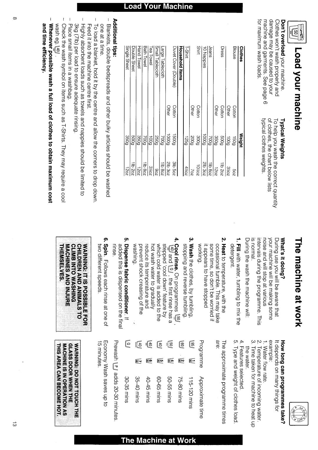 Hotpoint 9774 manual 