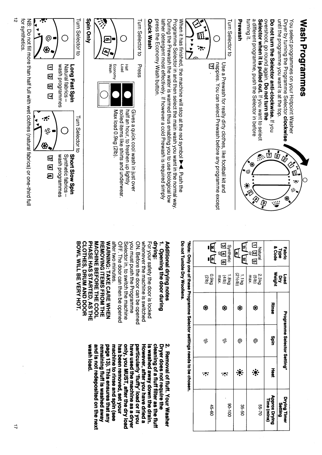 Hotpoint 9924 manual 