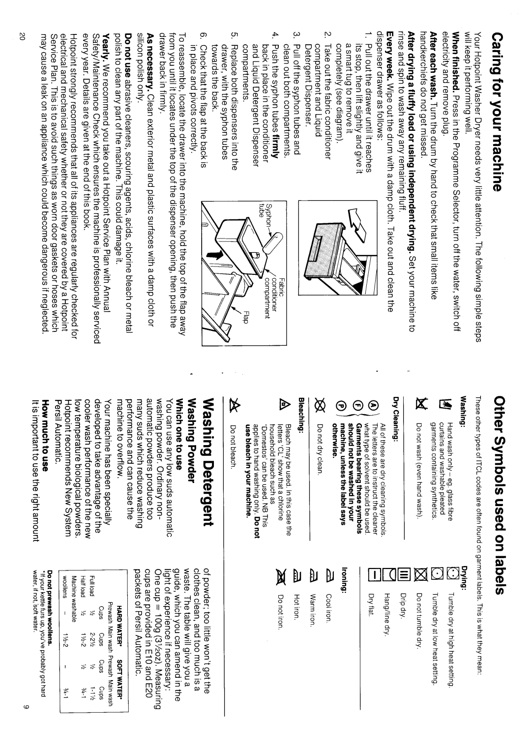 Hotpoint 9924 manual 