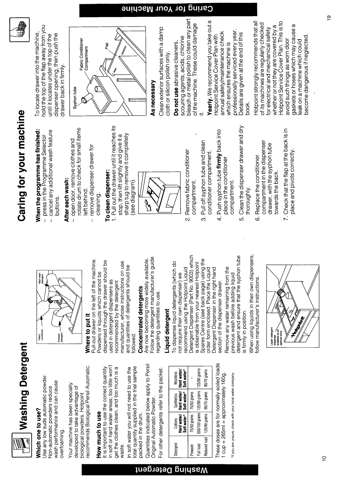 Hotpoint 9938 manual 