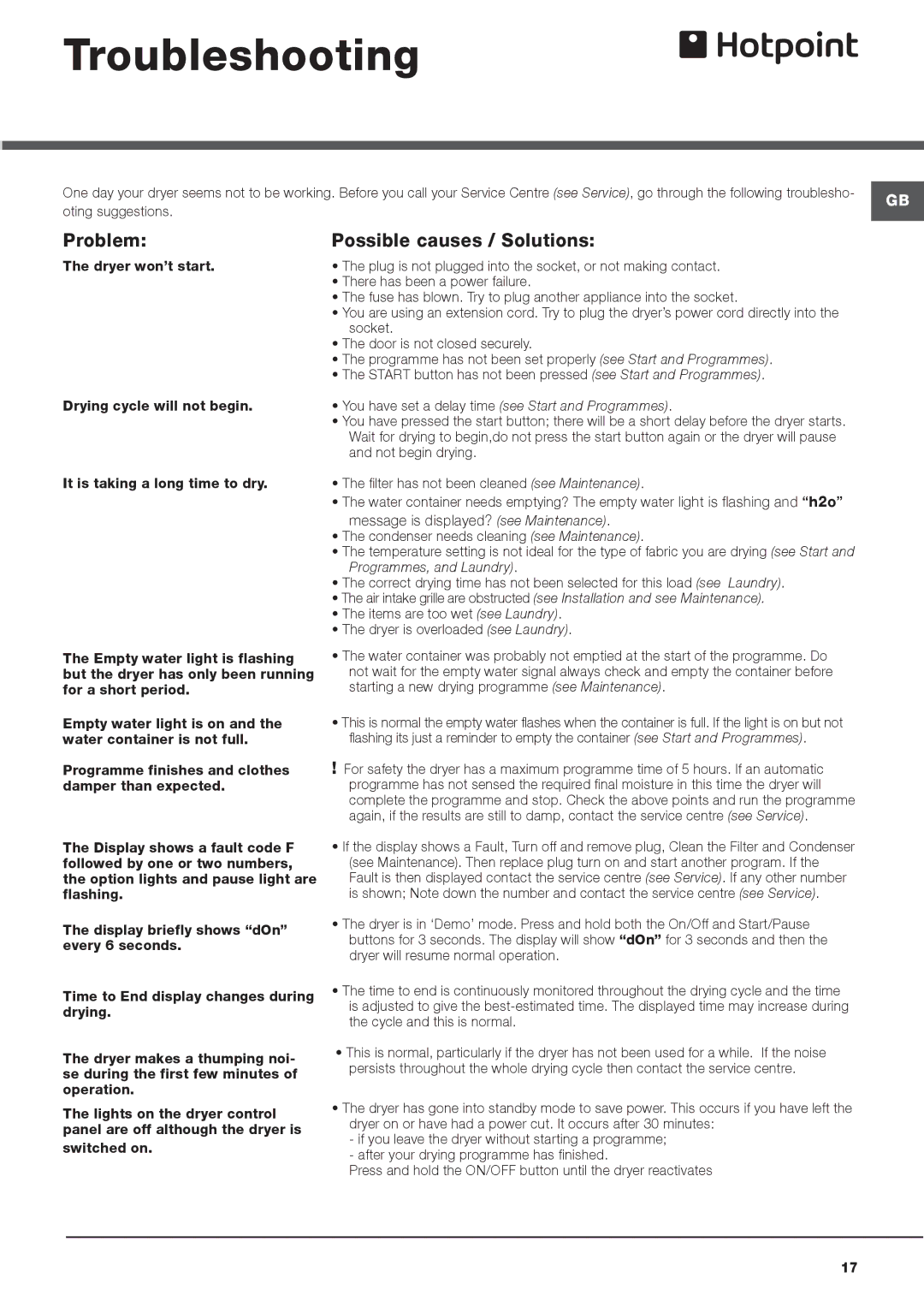 Hotpoint ACC9 BF7 Troubleshooting, Problem Possible causes / Solutions, Message is displayed? see Maintenance 