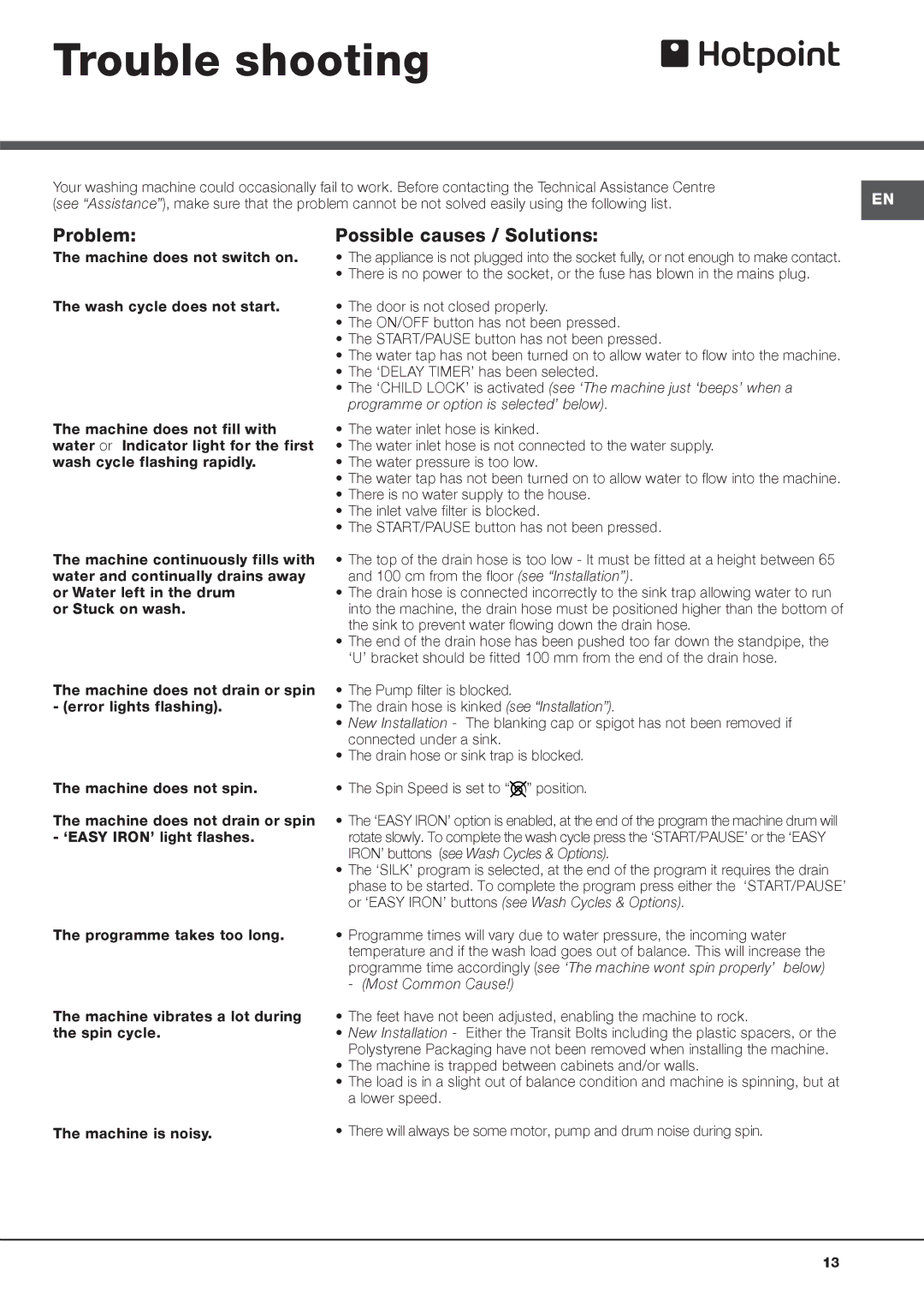 Hotpoint AQ1131 manual Trouble shooting, Problem, Possible causes / Solutions 