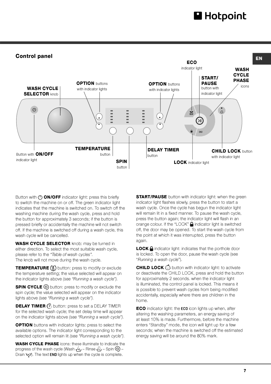 Hotpoint AQ1131 manual Control panel, Wash Cycle Selector knob, Option buttons, Child Lock button 