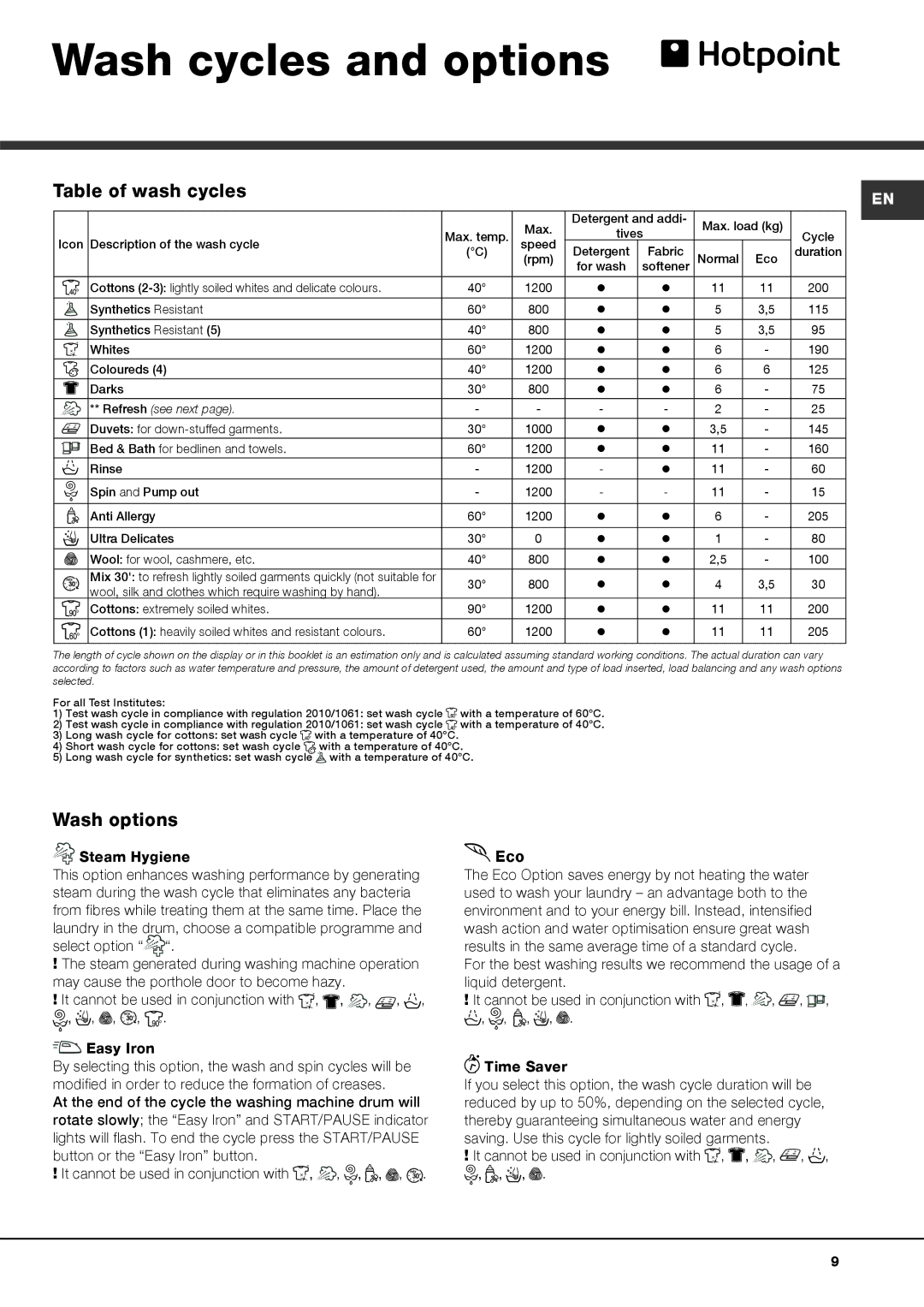 Hotpoint AQ1131 manual Wash cycles and options, Table of wash cycles, Wash options, Time Saver 