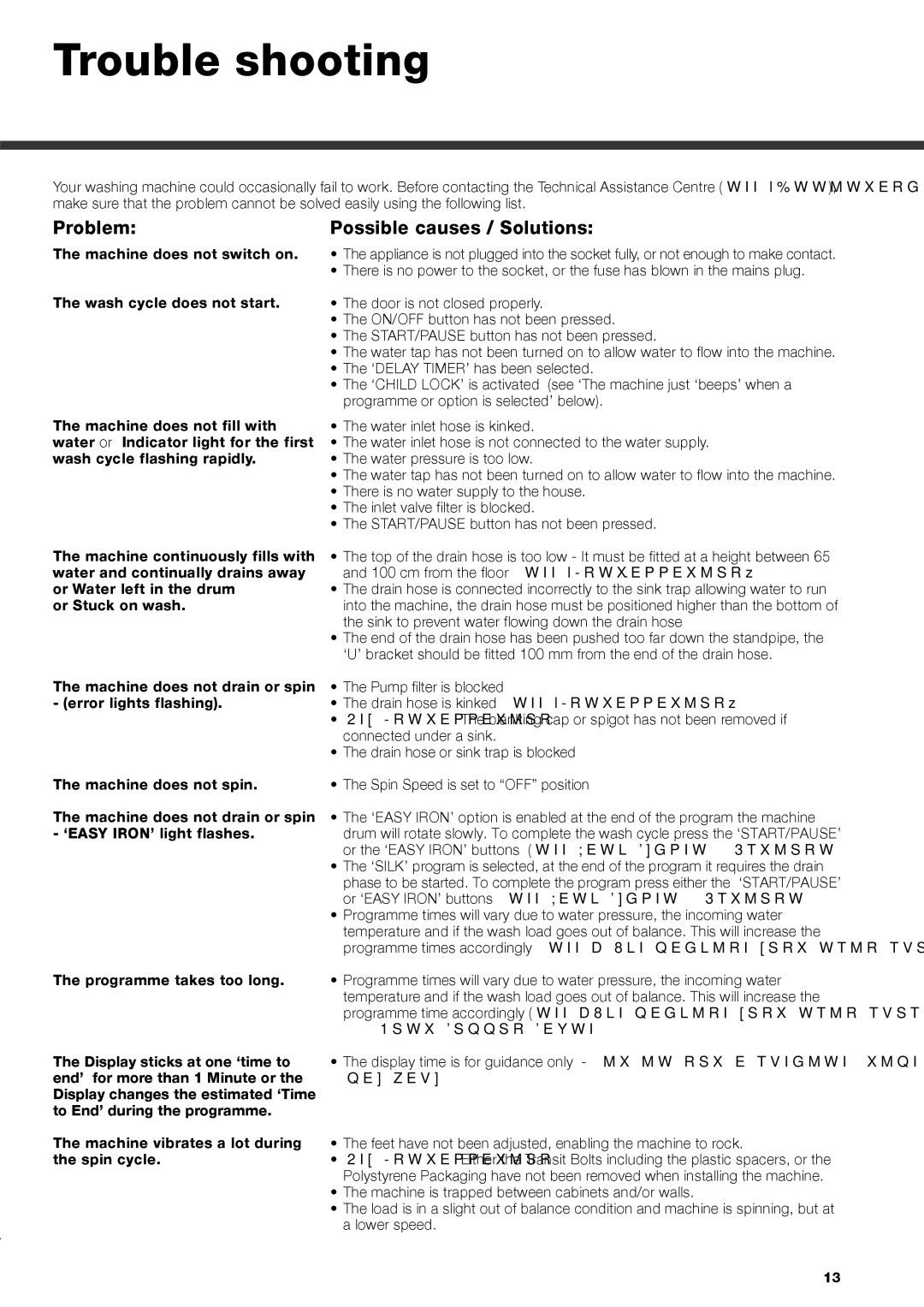 Hotpoint AQ1138D 697 S manual Trouble shooting, Problem Possible causes / Solutions 