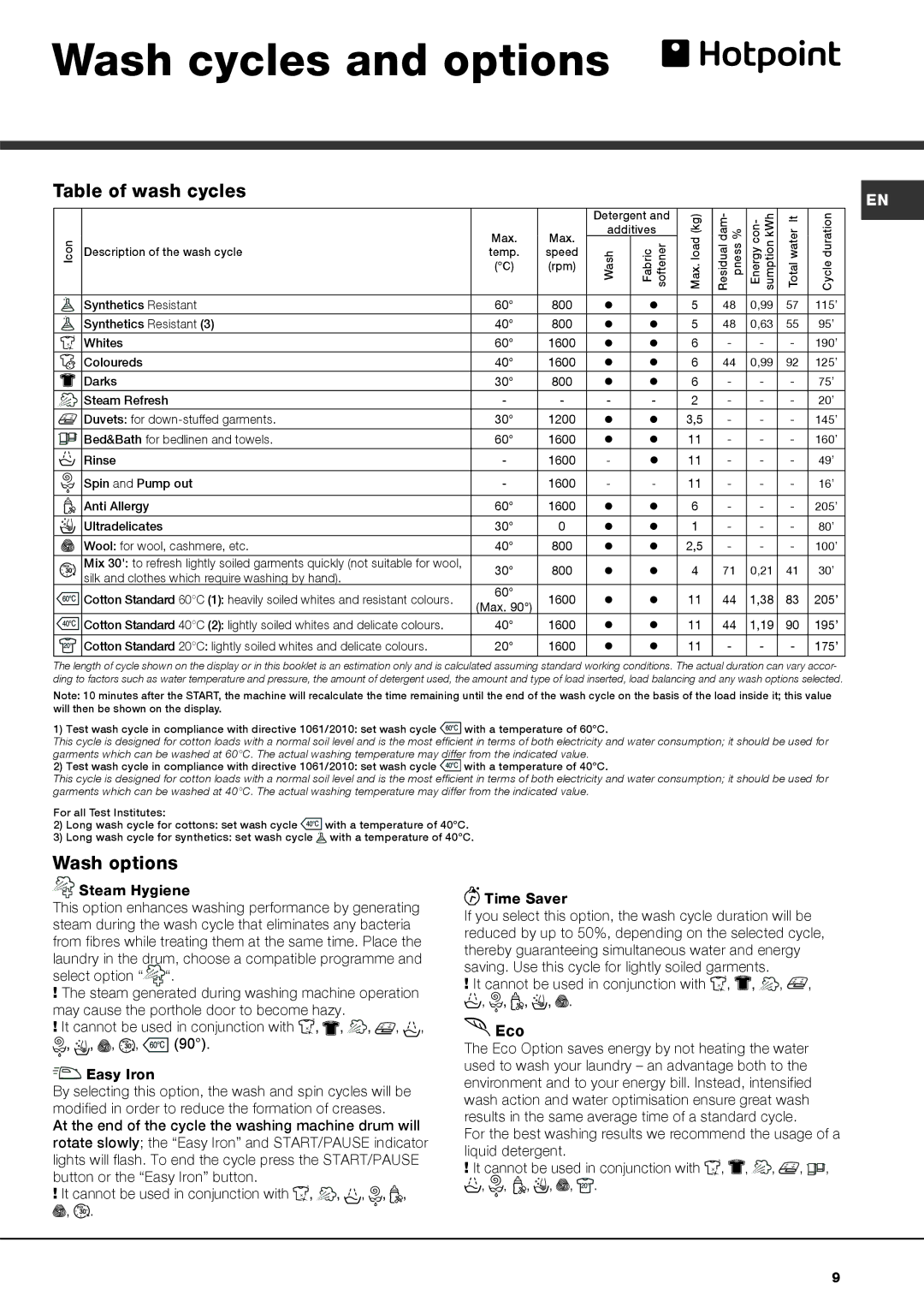 Hotpoint AQ1138D 697 S manual Wash cycles and options, Table of wash cycles, Wash options 