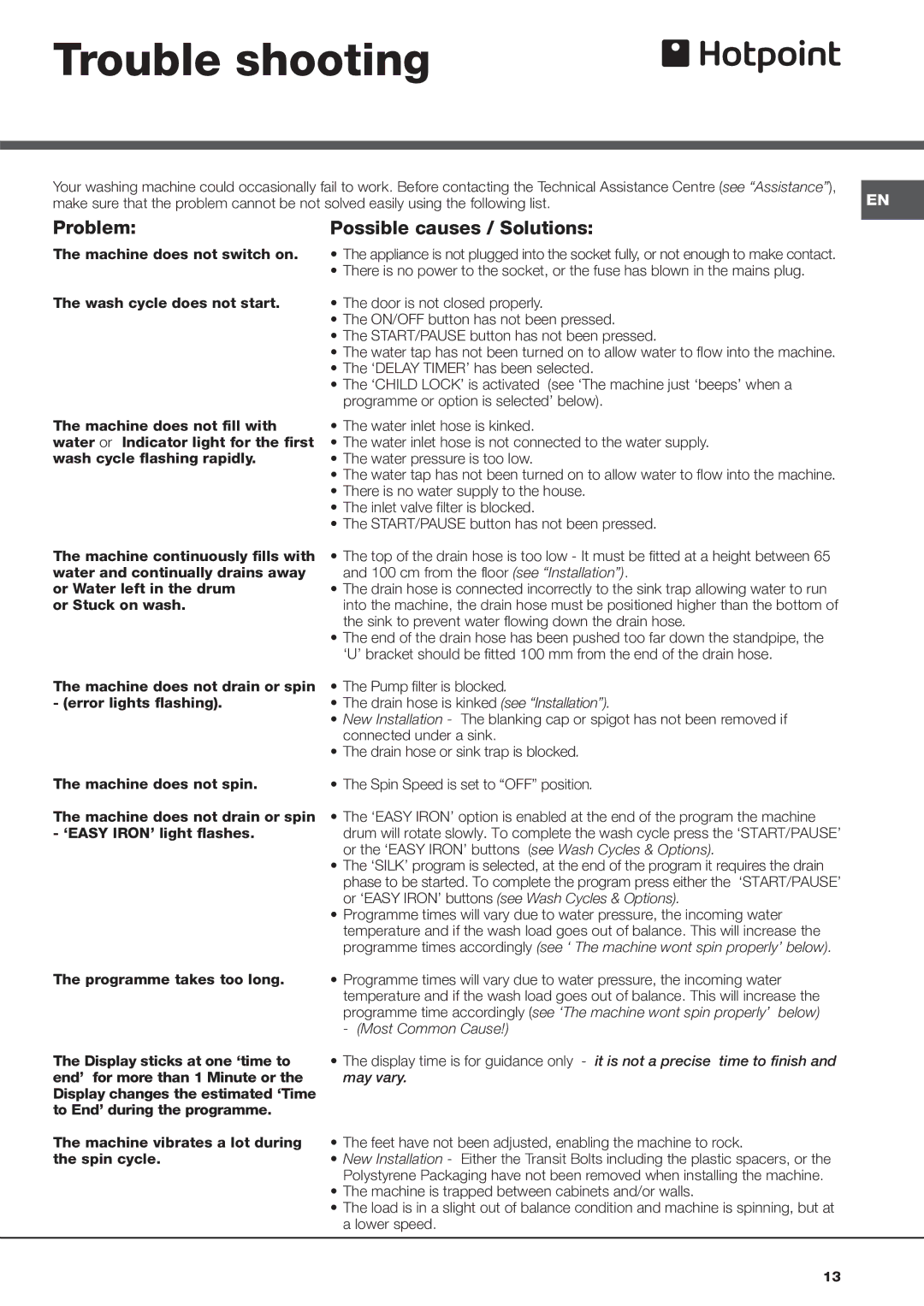 Hotpoint AQ113D 697 E manual Trouble shooting, Problem Possible causes / Solutions 