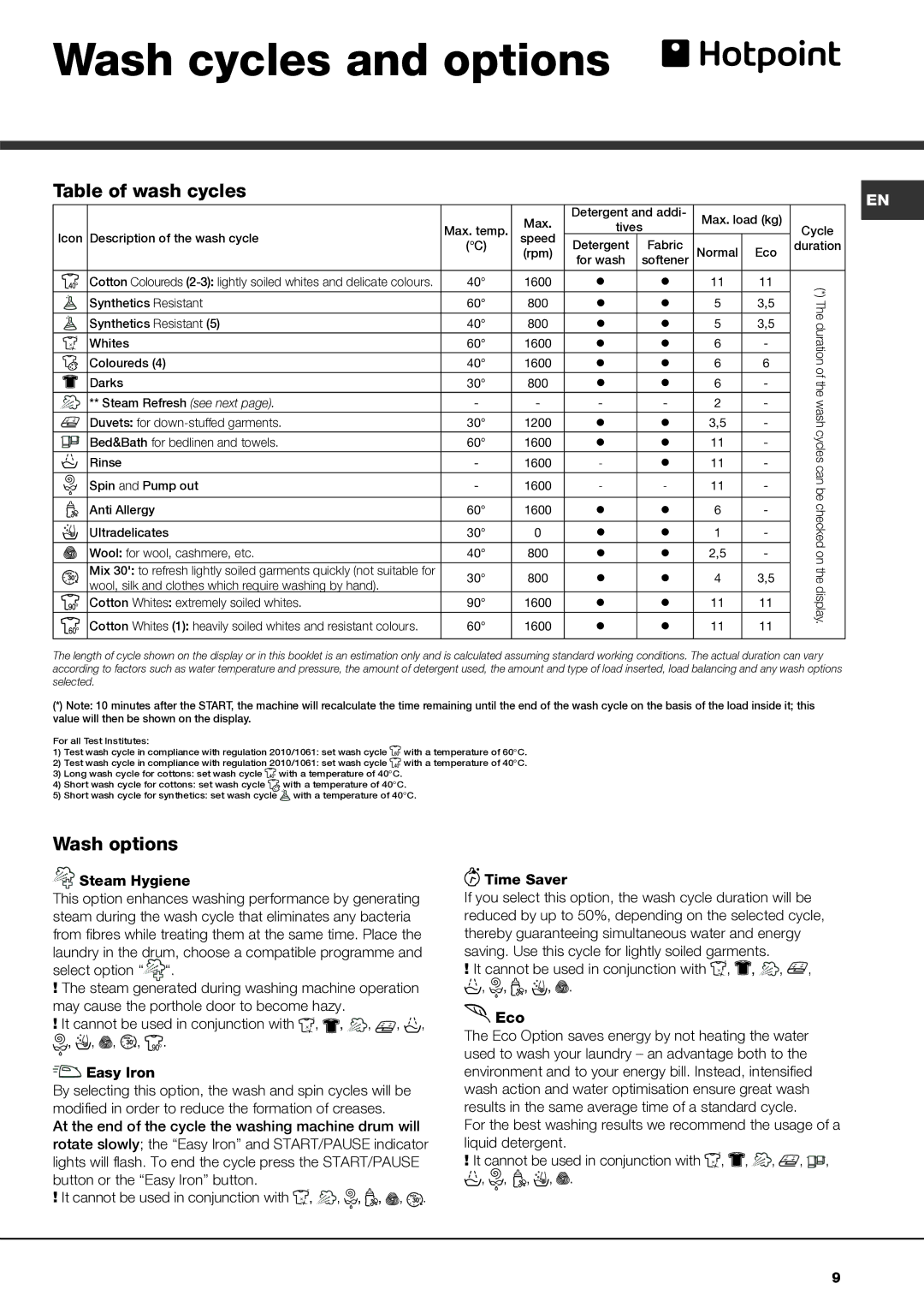 Hotpoint AQ113D 697 E manual Wash cycles and options, Table of wash cycles, Wash options 