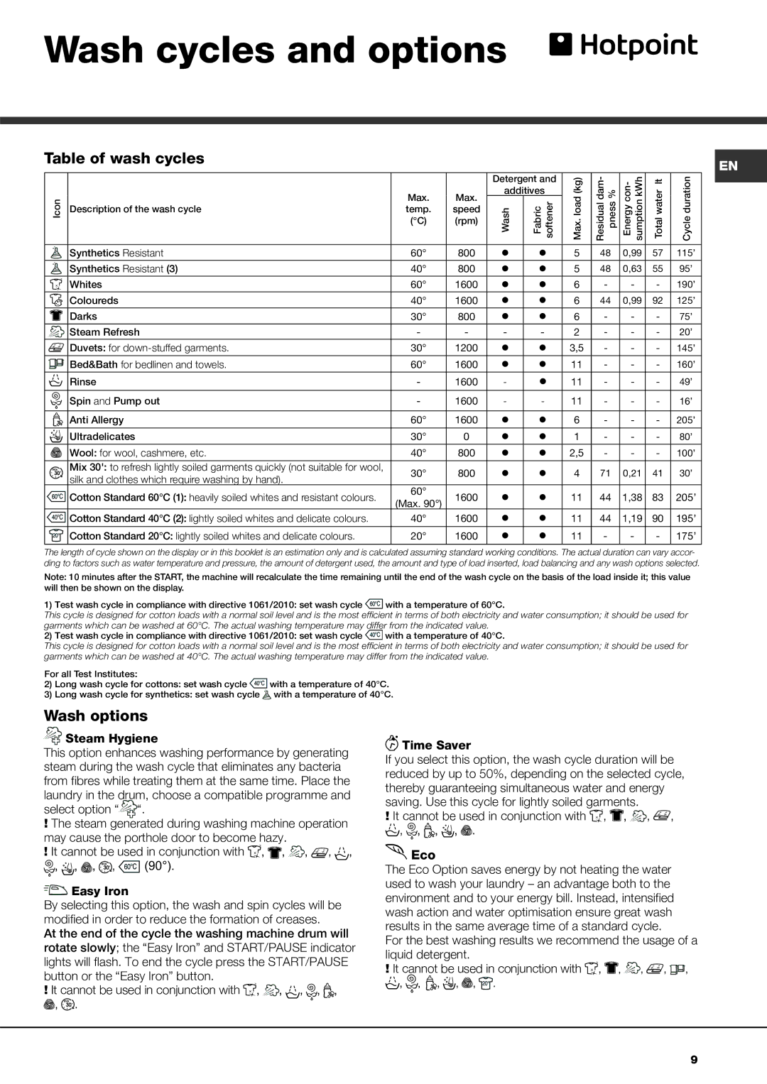 Hotpoint AQ113D 697 E manual Wash cycles and options, Table of wash cycles, Wash options 