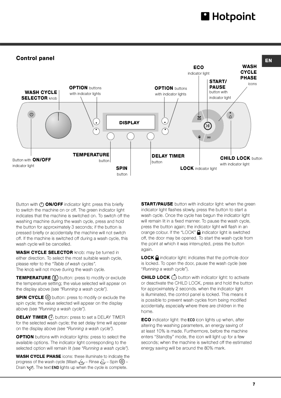 Hotpoint AQ113F 497 I manual Control panel, Wash Cycle Selector knob, Option buttons, Child Lock button 