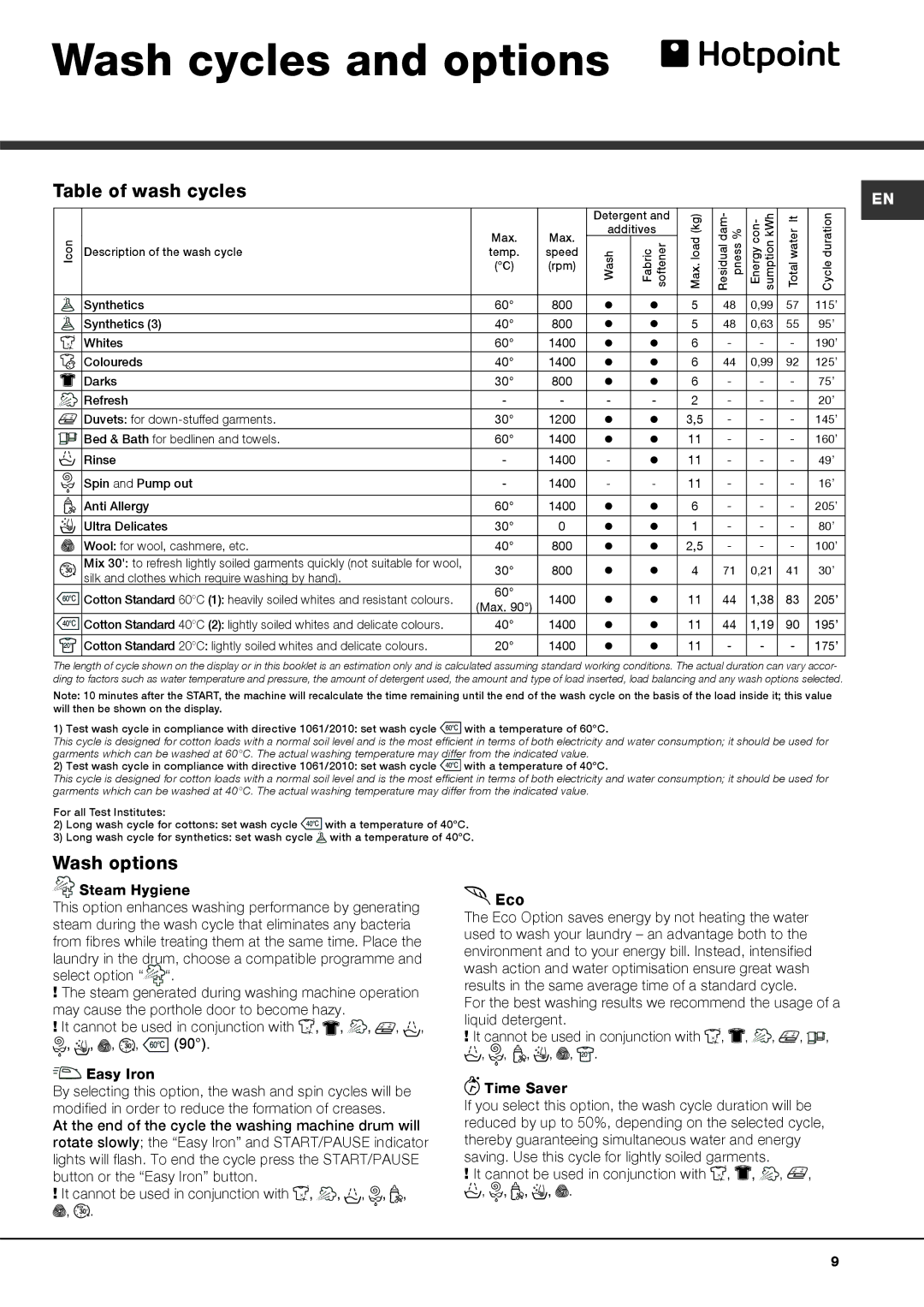 Hotpoint AQ113F 497 I manual Wash cycles and options, Table of wash cycles, Wash options, Time Saver 