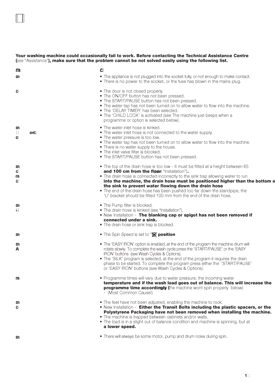 Hotpoint AQ113L 297 E manual Trouble shooting, Problem, Possible causes / Solutions 