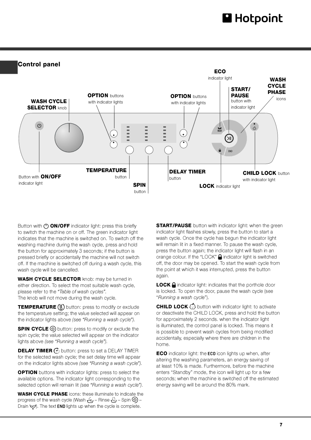 Hotpoint AQ113L 297 E manual Control panel, Wash Cycle Selector knob, Option buttons, Child Lock button 