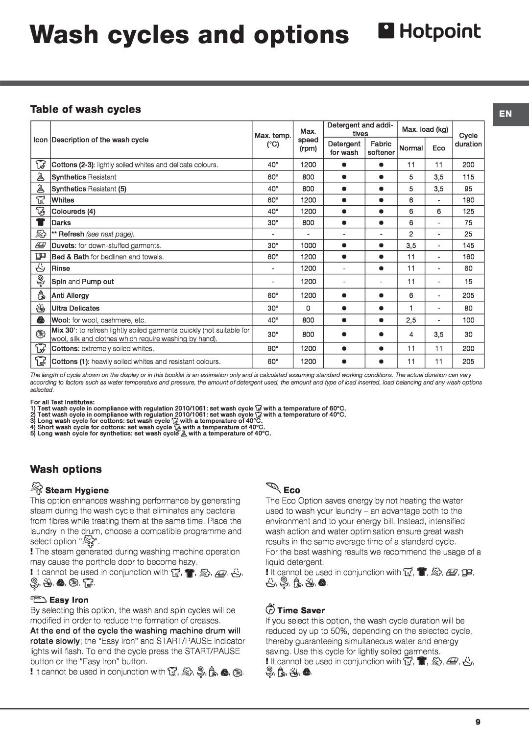 Hotpoint AQ113L 297 E manual Wash cycles and options, Table of wash cycles, Wash options 