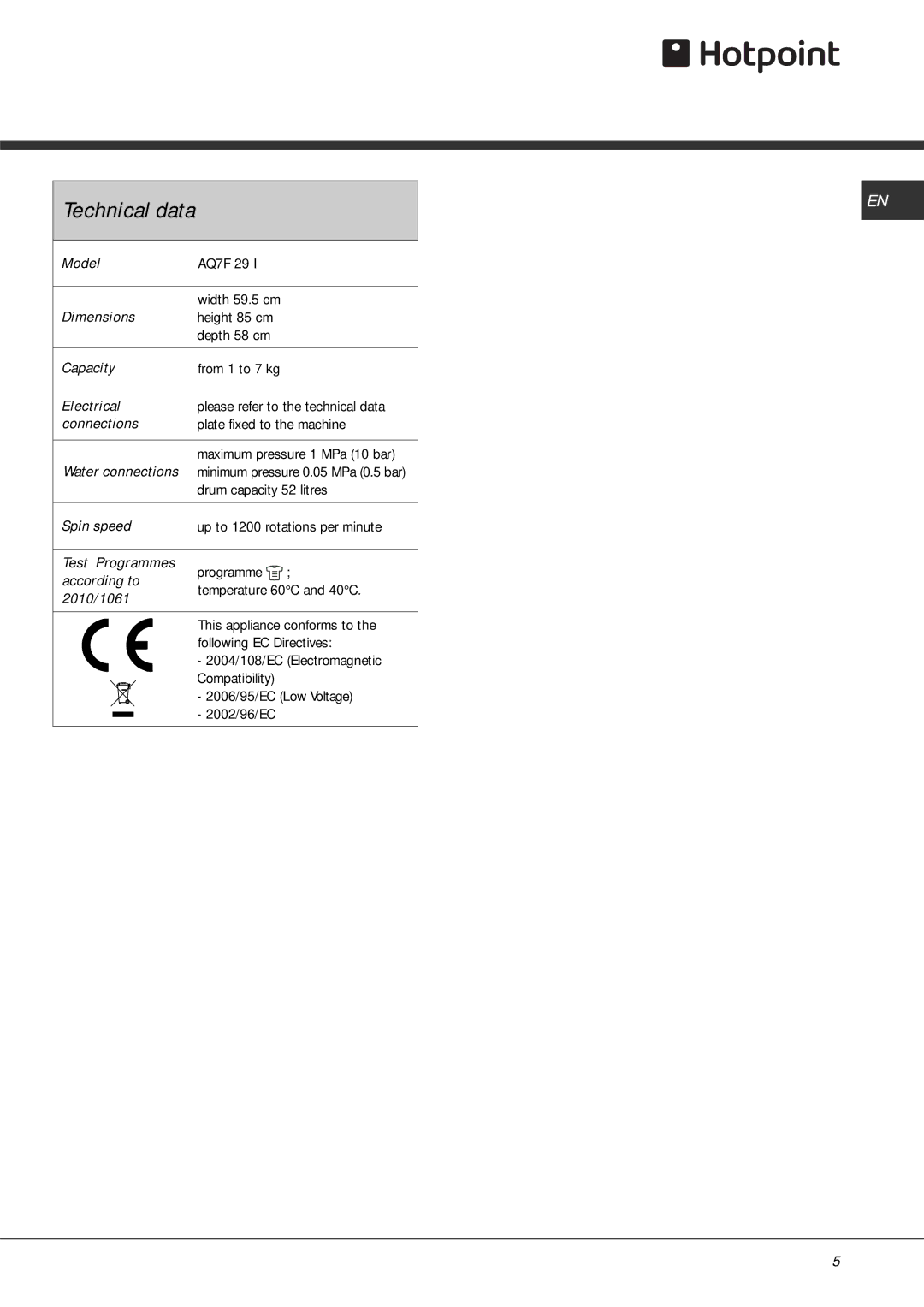 Hotpoint AQ7F manual Technical data 