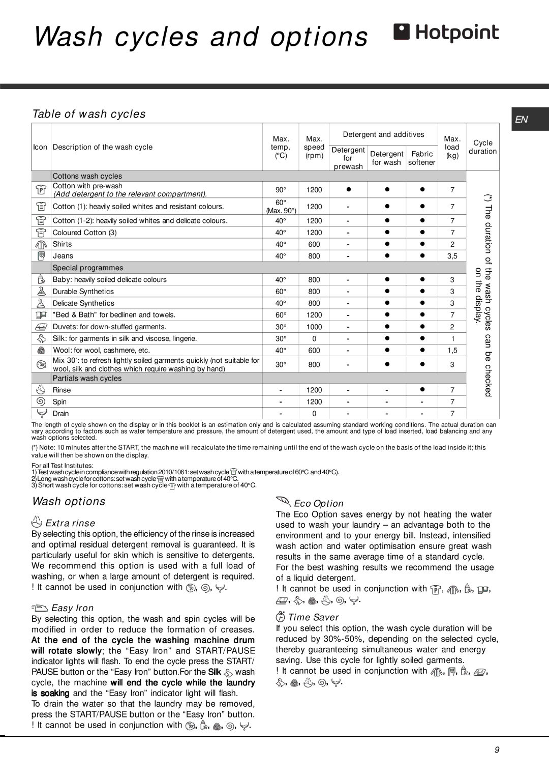 Hotpoint AQ7F manual Wash cycles and options, Table of wash cycles, Wash options 