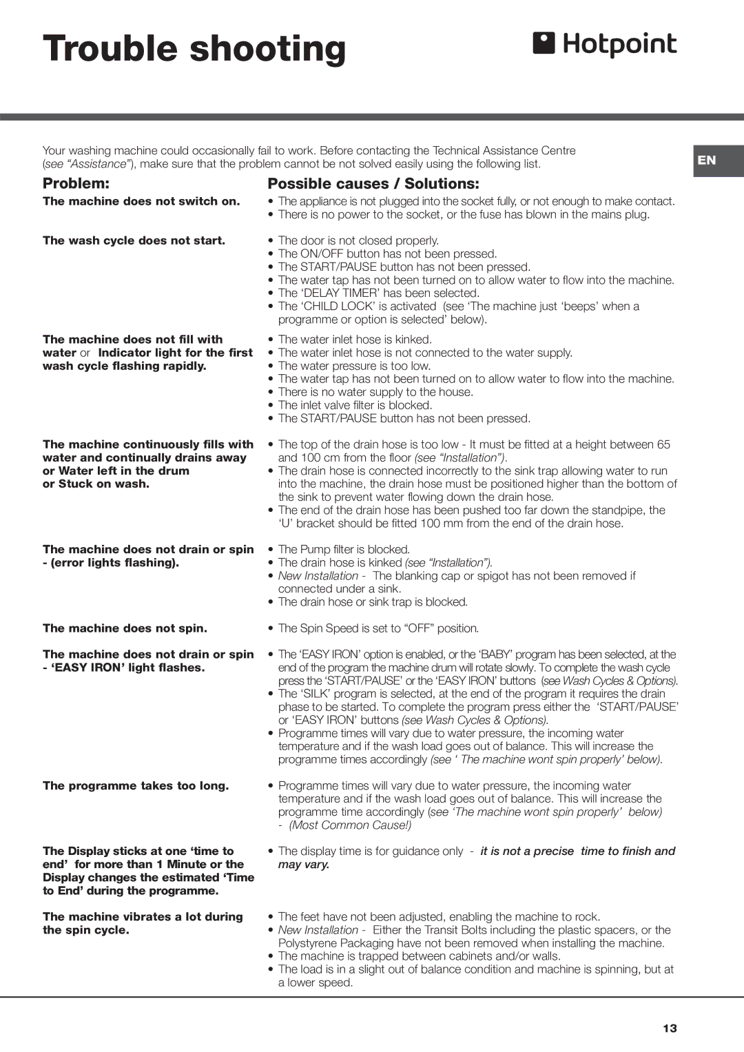 Hotpoint AQ9D 692 I manual Trouble shooting, Problem Possible causes / Solutions 