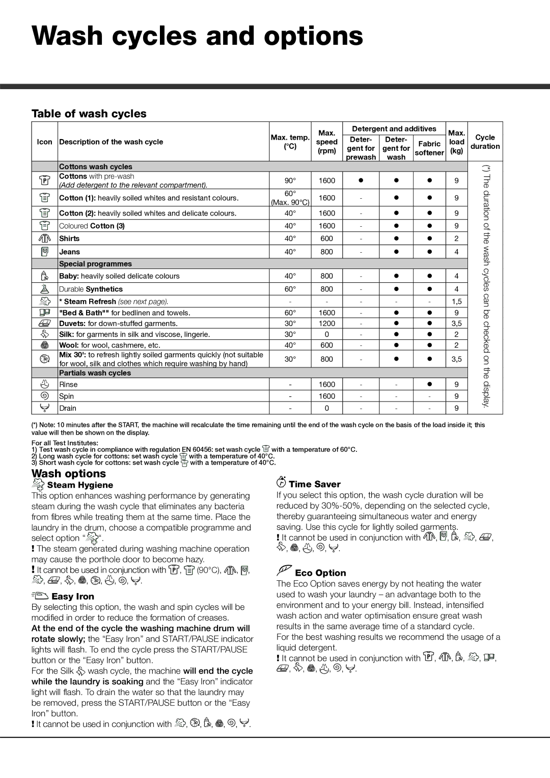 Hotpoint AQ9D 692 I manual Wash cycles and options, Table of wash cycles, Wash options, Easy Iron, Eco Option 