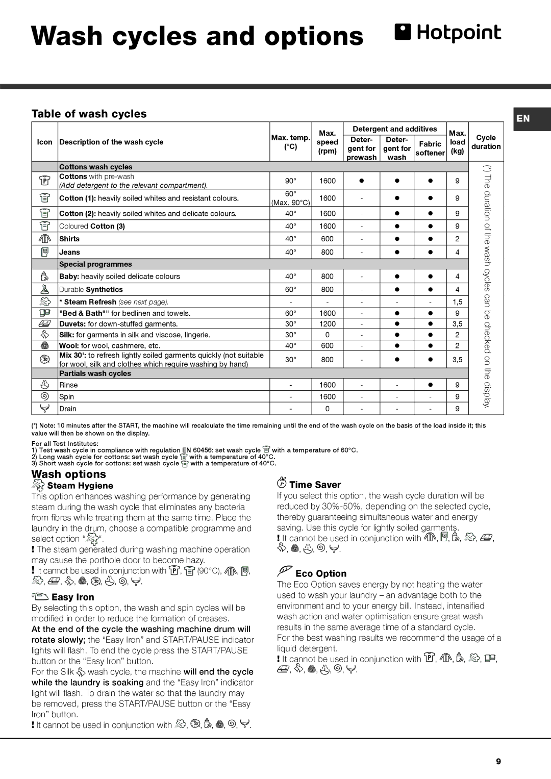 Hotpoint AQ9D 692 S manual Wash cycles and options, Table of wash cycles, Wash options, Easy Iron, Eco Option 