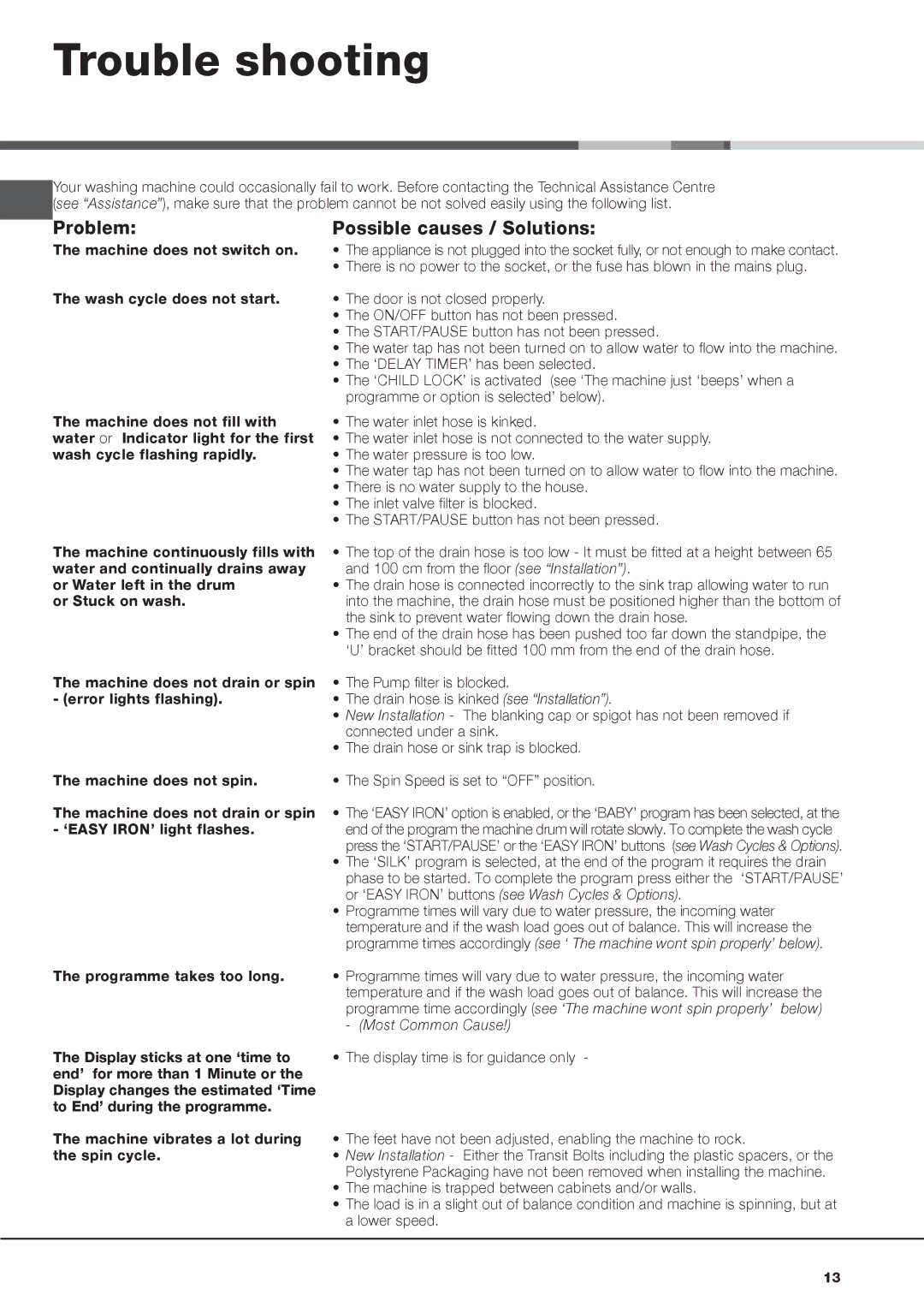 Hotpoint AQ9D 692 U manual Trouble shooting, Problem Possible causes / Solutions 