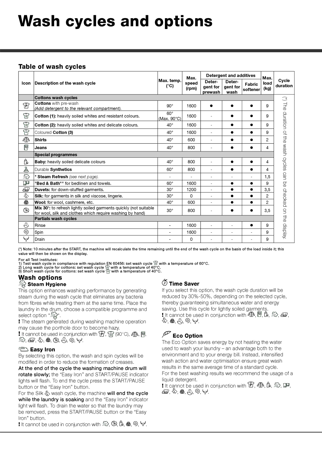 Hotpoint AQ9D 692 U manual Wash cycles and options, Table of wash cycles, Wash options, Easy Iron, Eco Option 