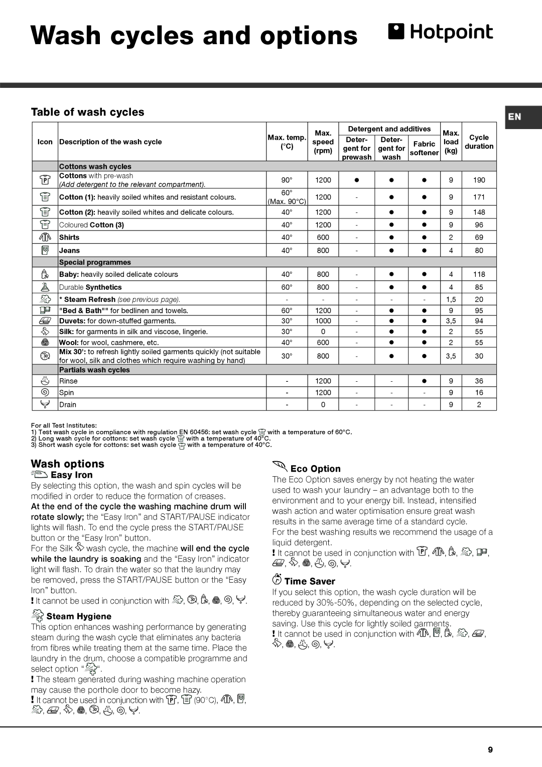 Hotpoint AQ9L 292 I manual Wash cycles and options, Table of wash cycles, Wash options 