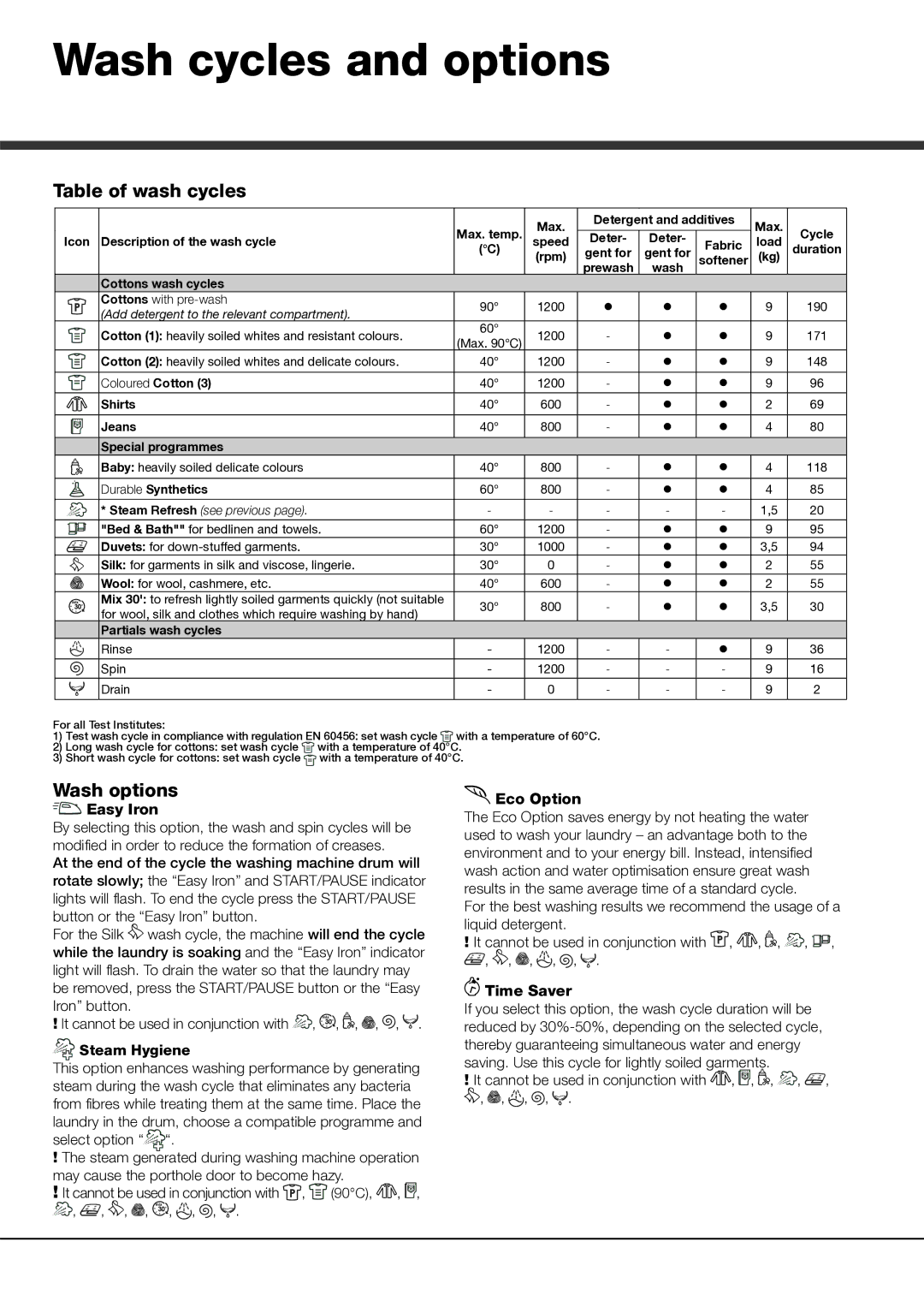 Hotpoint AQ9L 292 U manual Wash cycles and options, Table of wash cycles, Wash options 