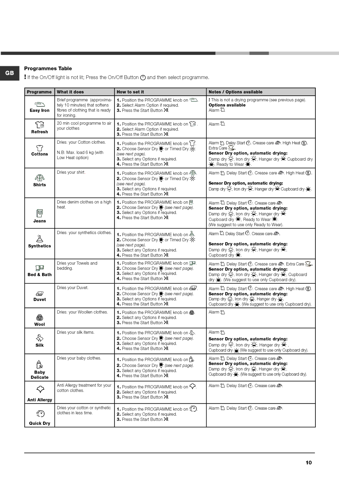 Hotpoint AQC9 BF5 instruction manual Programme What it does How to set it 