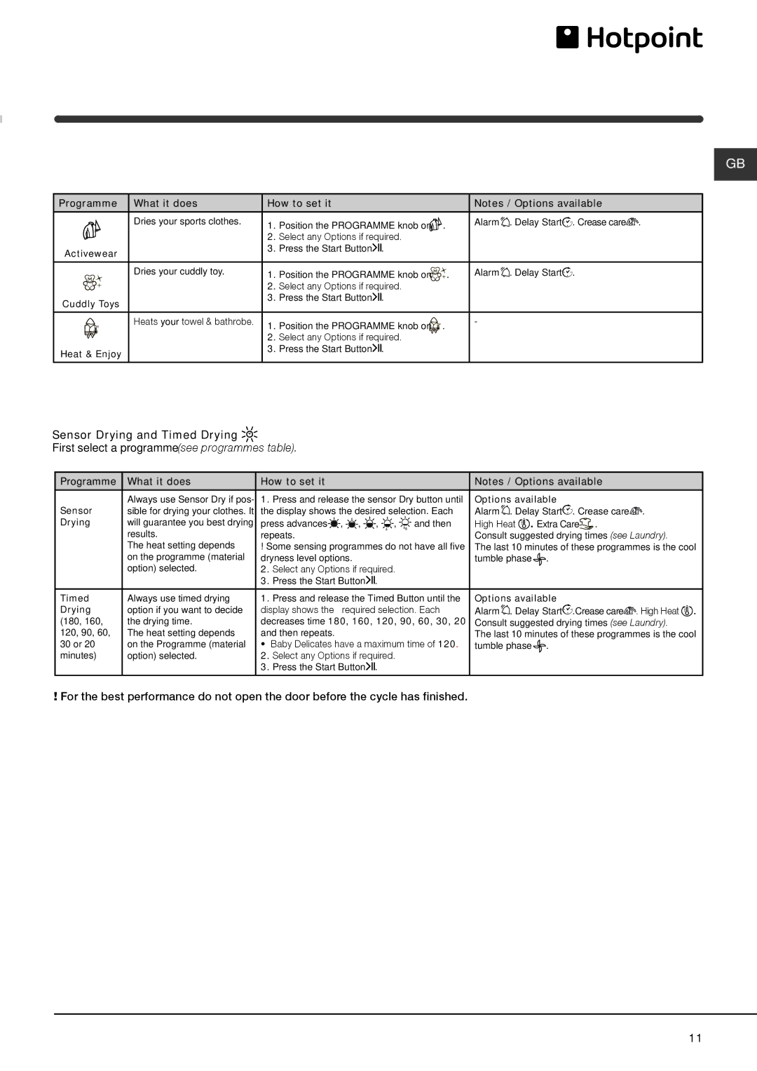 Hotpoint AQC9 BF5 instruction manual Programme What it does How to set it 