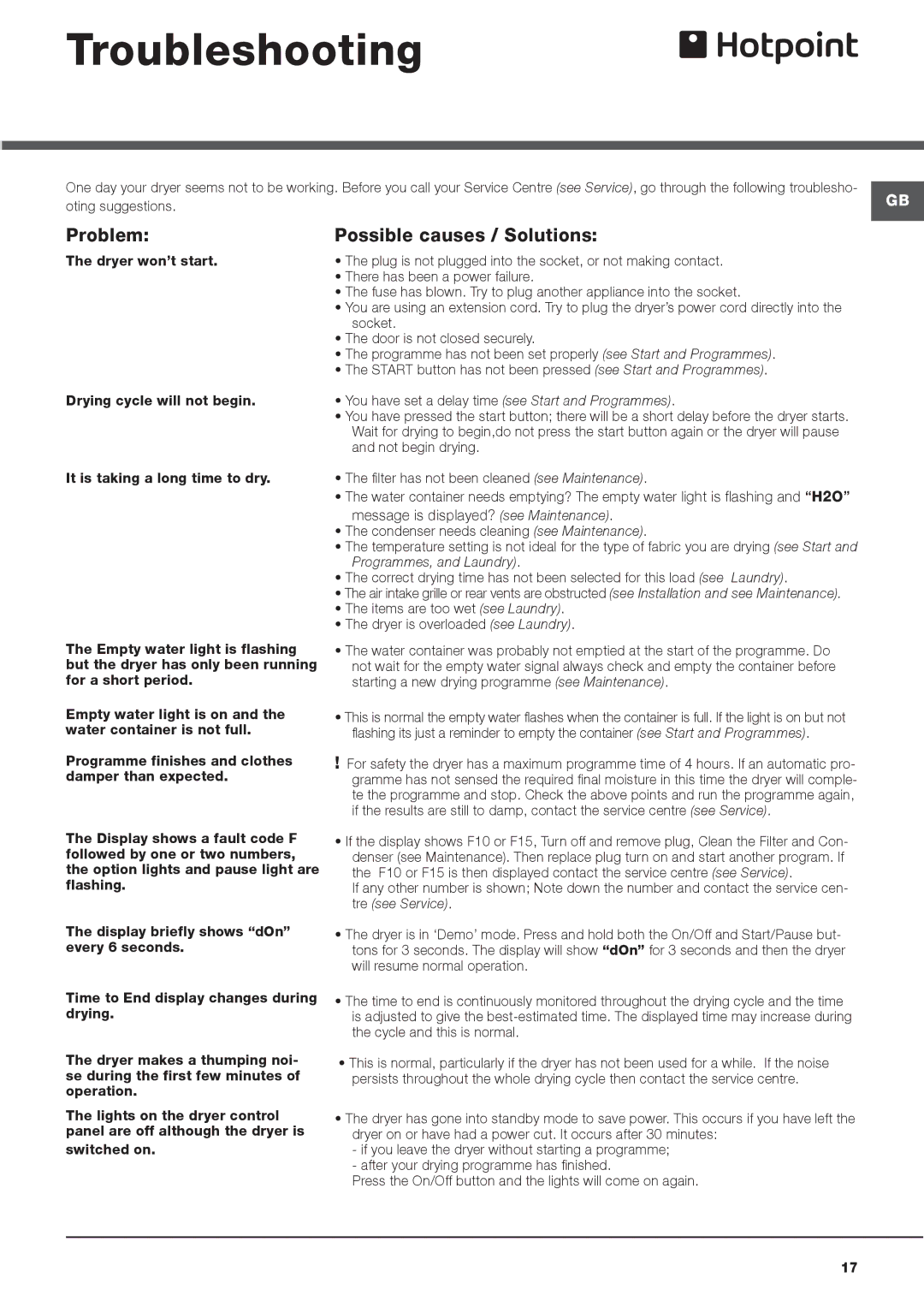 Hotpoint AQC9 BF5 instruction manual Troubleshooting, Message is displayed? see Maintenance 