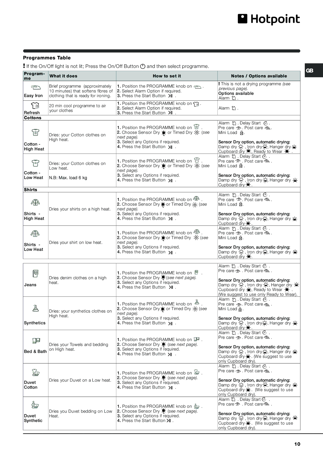 Hotpoint AQCF 852 BU, AQCF 852 BI instruction manual Max. load 6 kg 