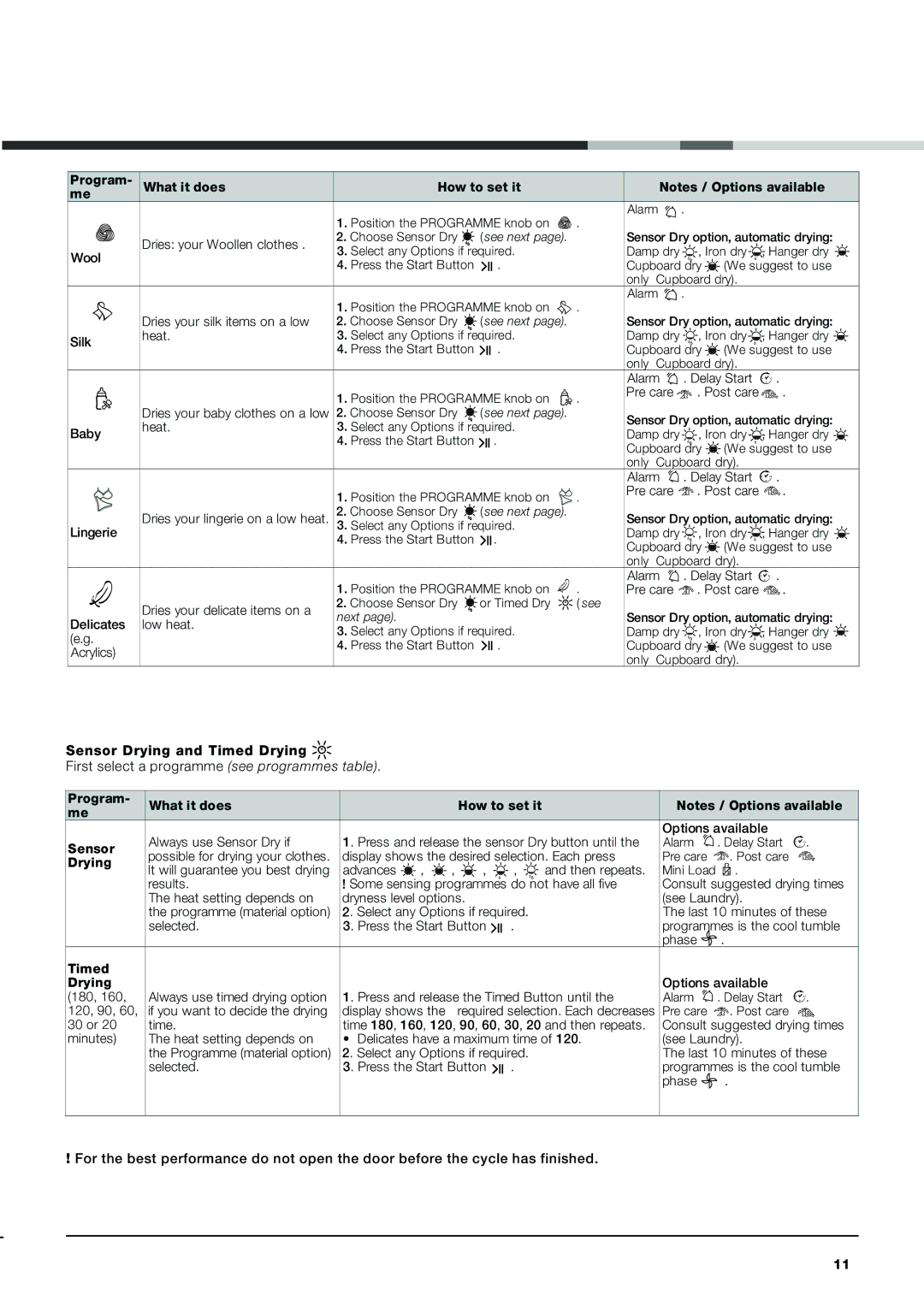 Hotpoint AQCF 852 BI, AQCF 852 BU instruction manual Acrylics Only Cupboard dry 