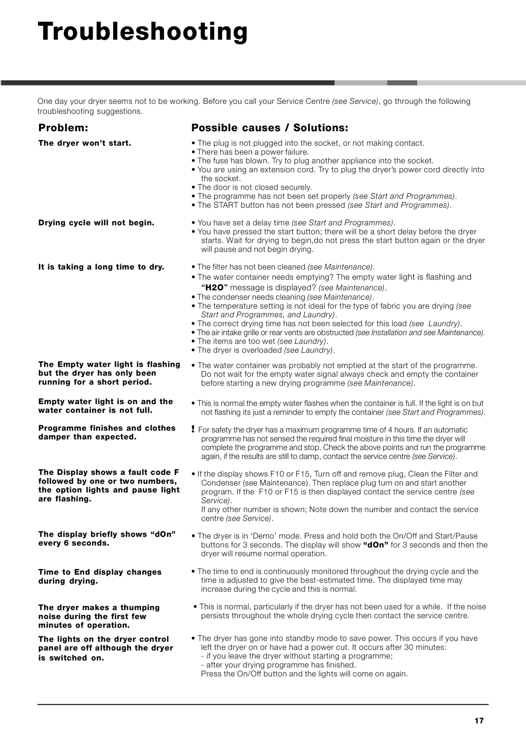 Hotpoint AQCF 852 BI, AQCF 852 BU instruction manual Troubleshooting, Problem Possible causes / Solutions 