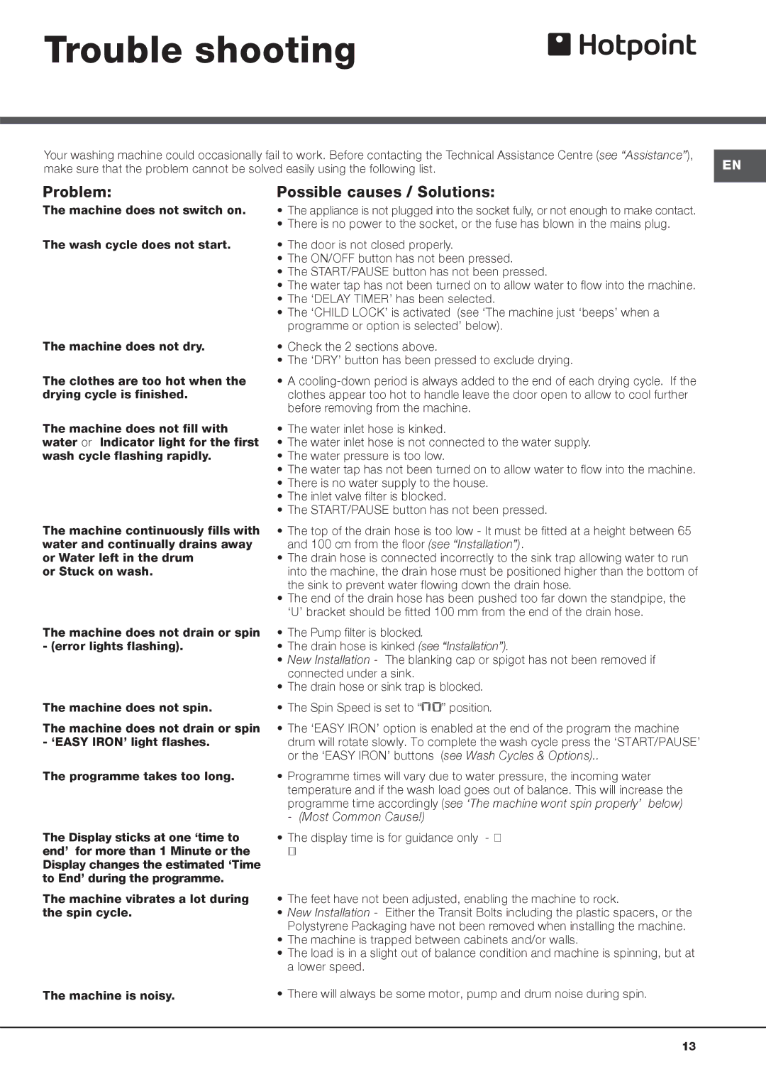 Hotpoint AQD1170F 697 I, AQD1170F 697 E instruction manual Trouble shooting, Problem, Possible causes / Solutions 