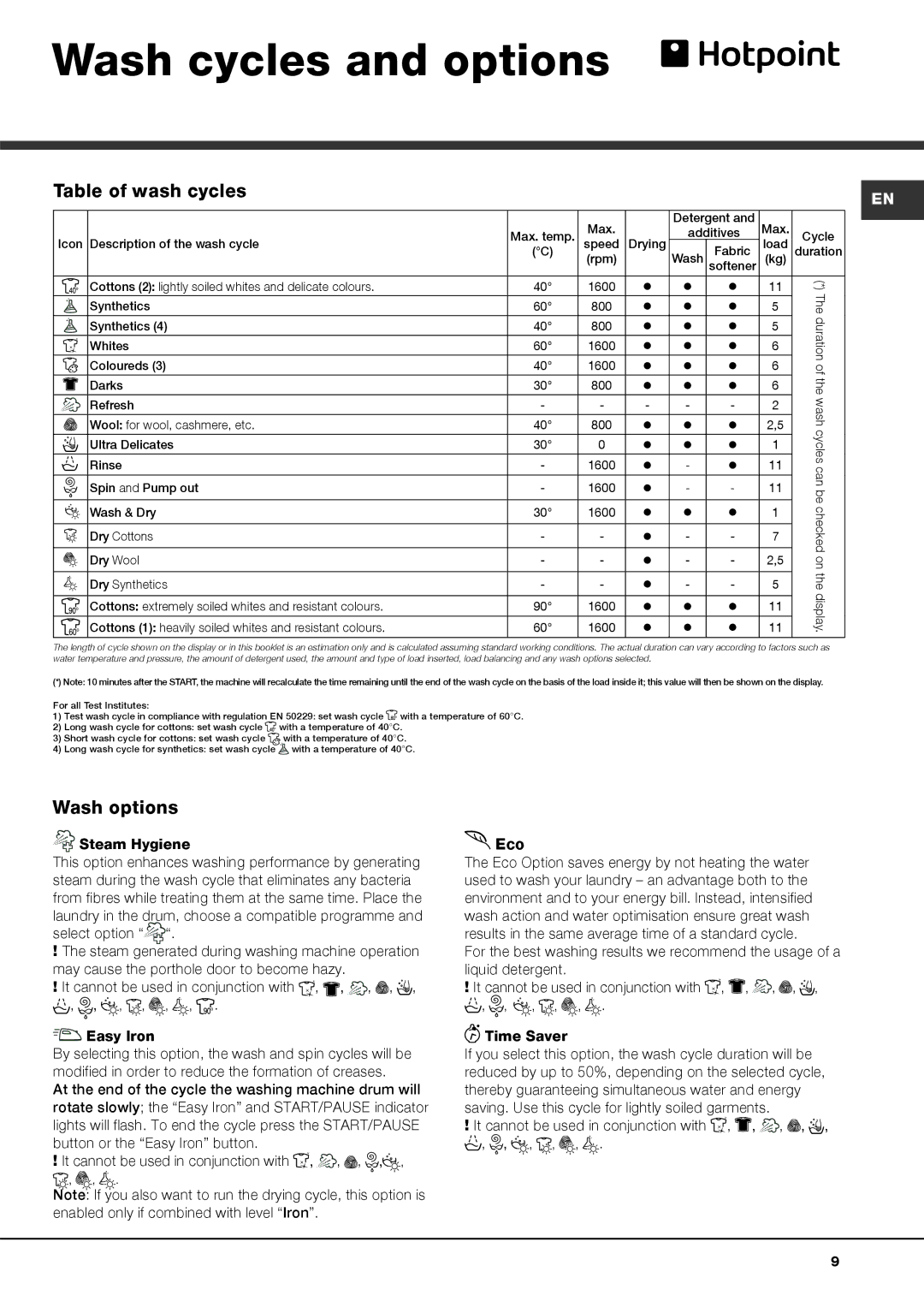 Hotpoint AQD1170F 697 I, AQD1170F 697 E Wash cycles and options, Table of wash cycles, Wash options, Easy Iron 