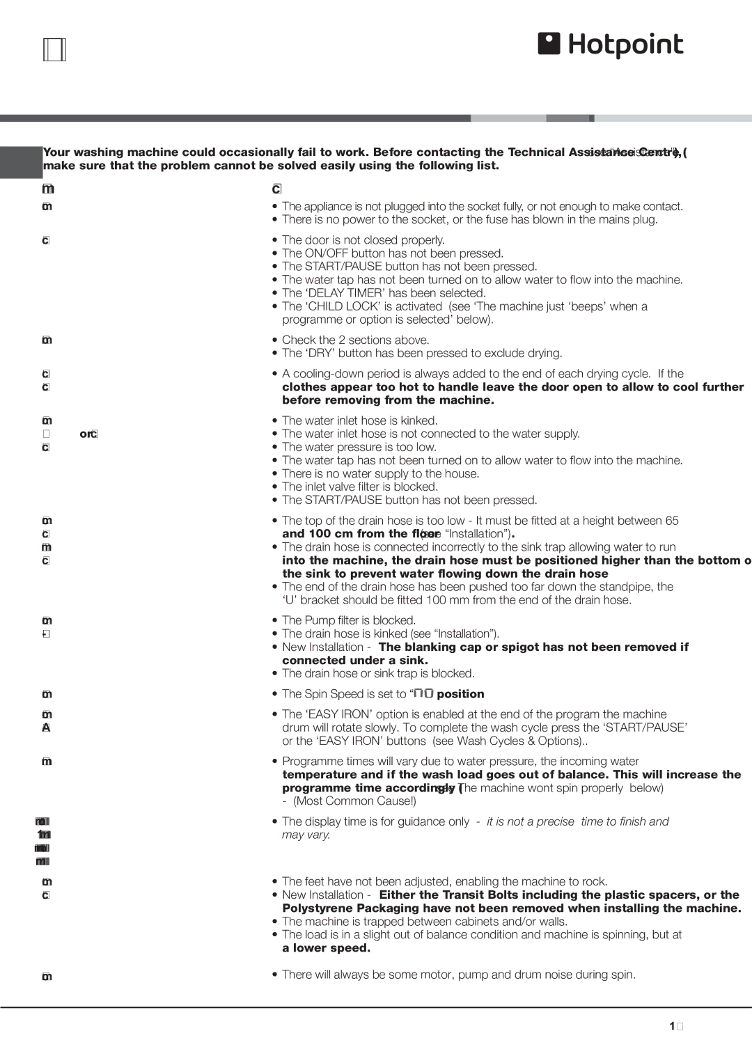 Hotpoint AQD1170F instruction manual Trouble shooting, Problem, Possible causes / Solutions 