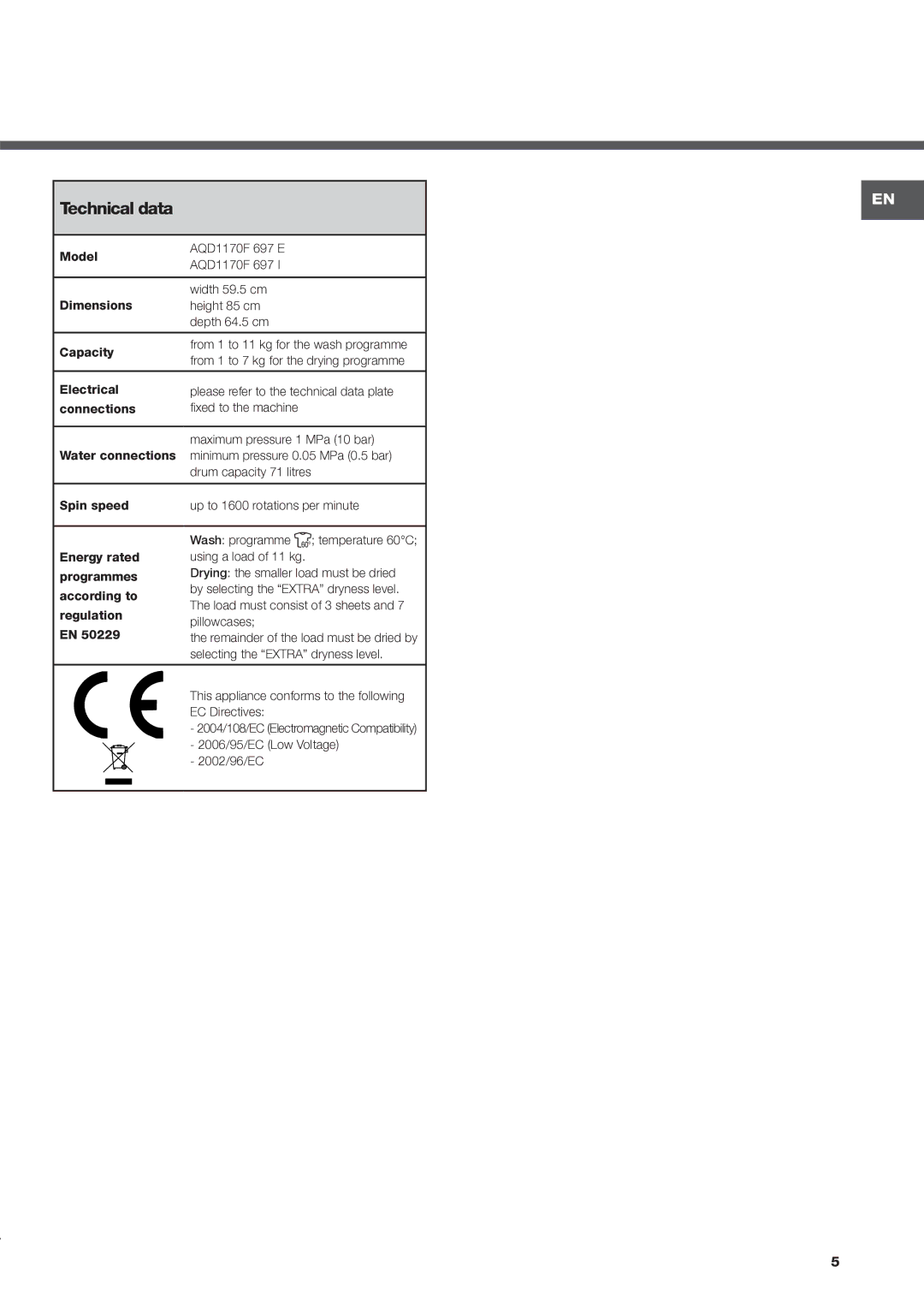 Hotpoint AQD1170F instruction manual Technical data 