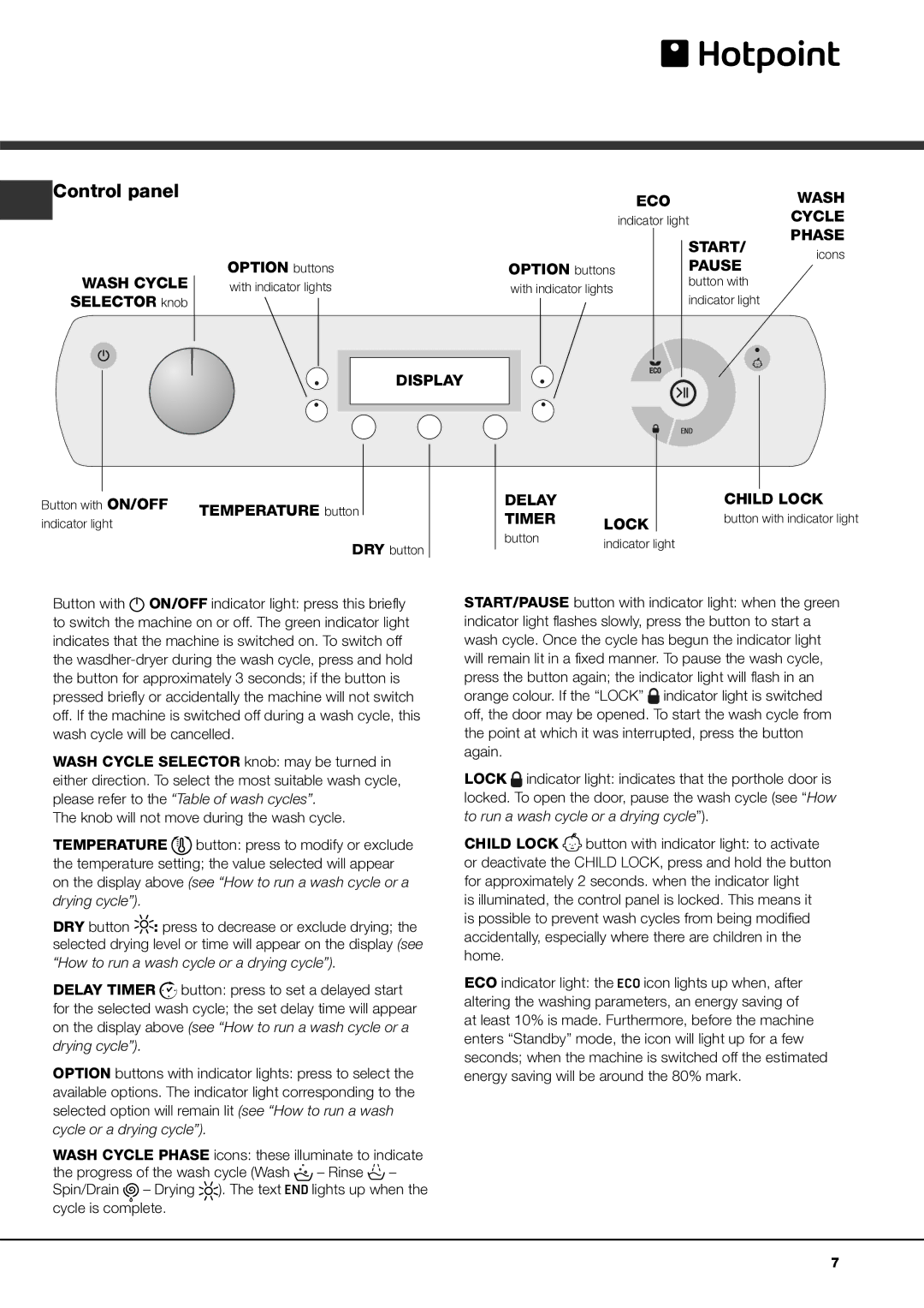 Hotpoint AQD1170F instruction manual Control panel, Wash Cycle Selector knob, Option buttons, Temperature button 