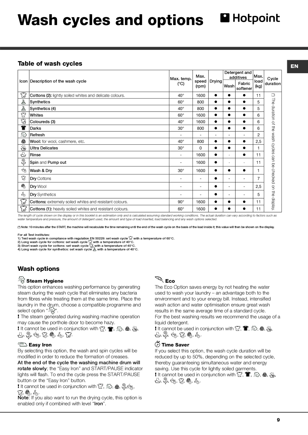 Hotpoint AQD1170F instruction manual Wash cycles and options, Table of wash cycles, Wash options, Easy Iron 