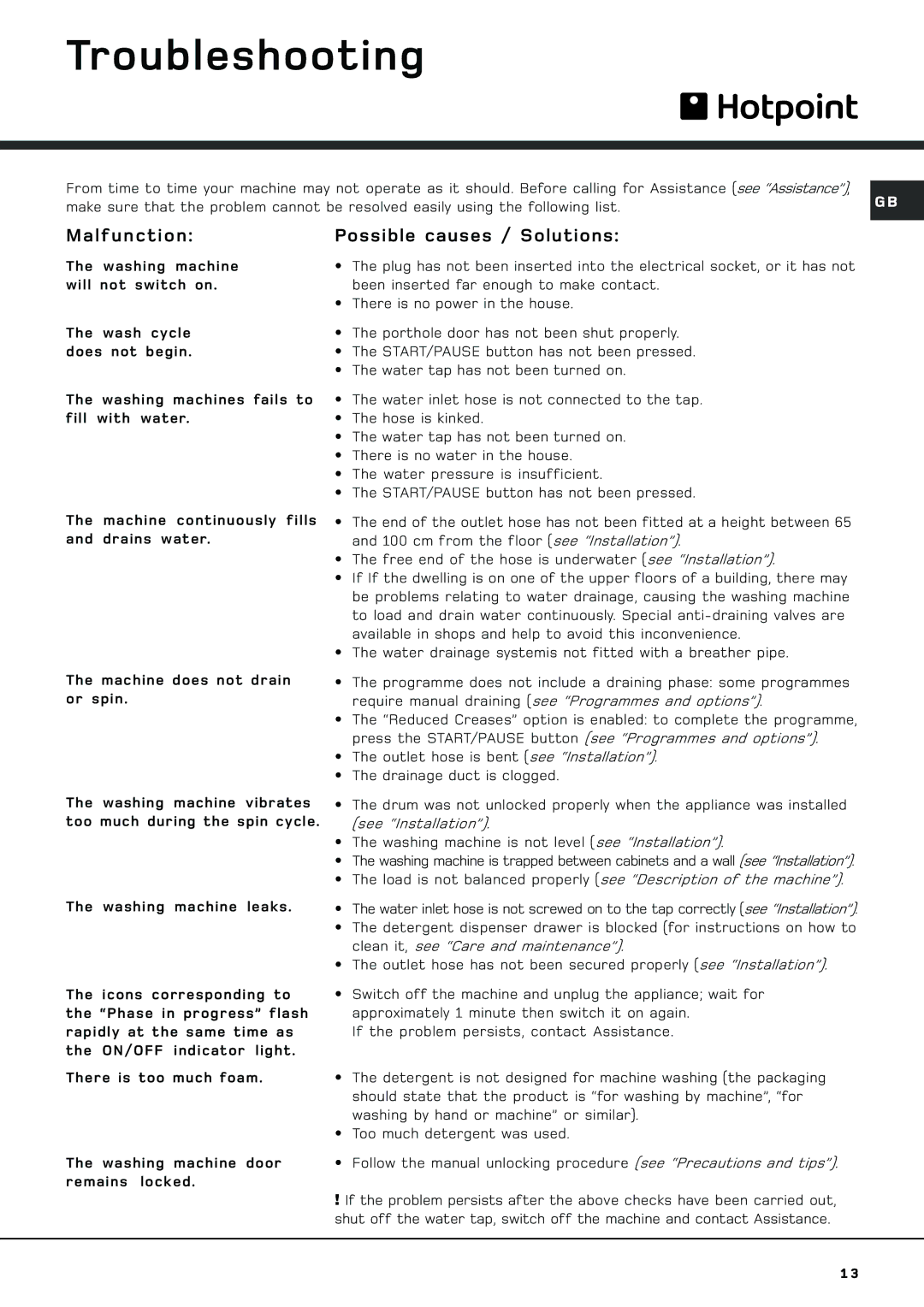 Hotpoint AQGL 129 PM manual Troubleshooting, Malfunction Possible causes / Solutions 