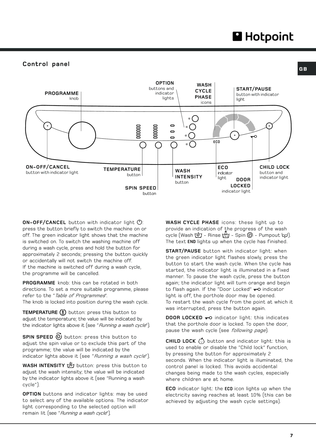 Hotpoint AQGL 129 PM manual Control panel 