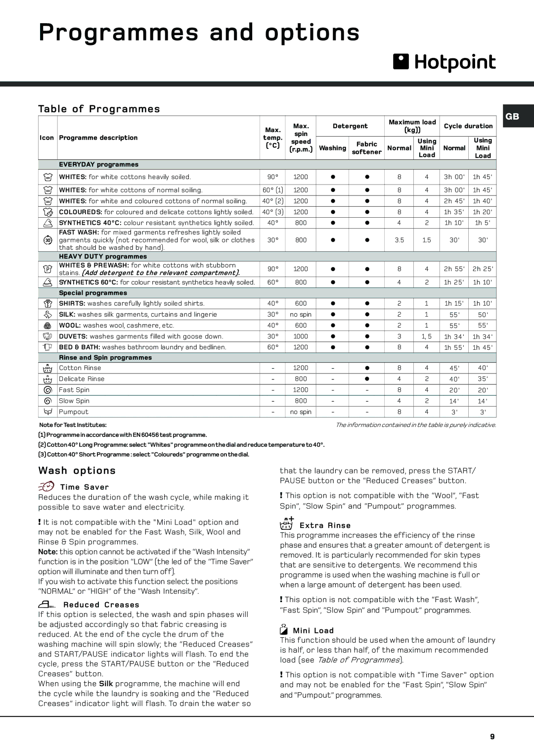 Hotpoint AQGL129PI manual Programmes and options, Table of Programmes, Wash options 