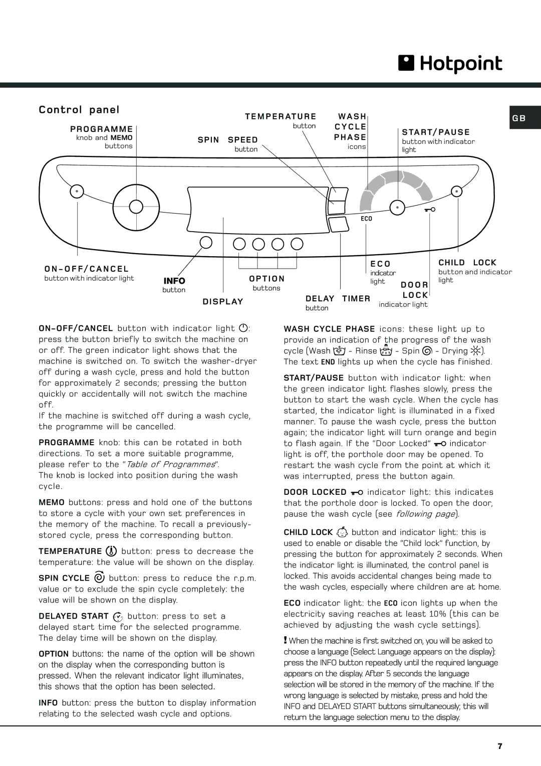 Hotpoint AQGMD 129 manual Control panel 