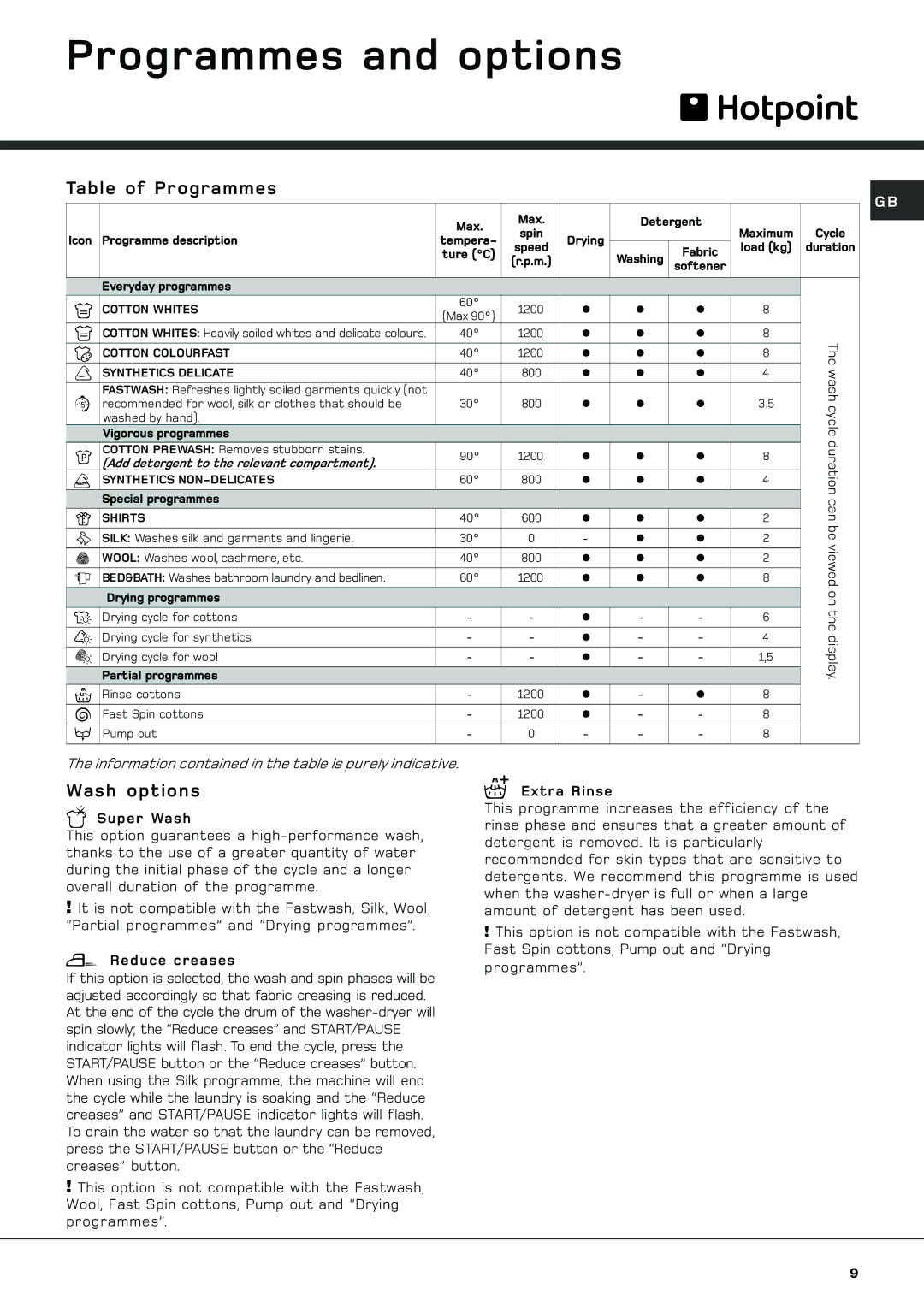 Hotpoint AQGMD 129 manual Programmes and options, Table of Programmes, Wash options 