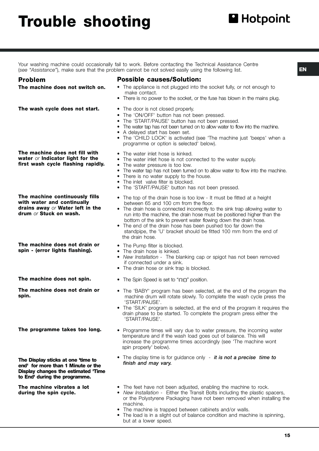 Hotpoint AQLF9F 49 U manual Trouble shooting, Problem, Possible causes/Solution, Solved easily using the following list 