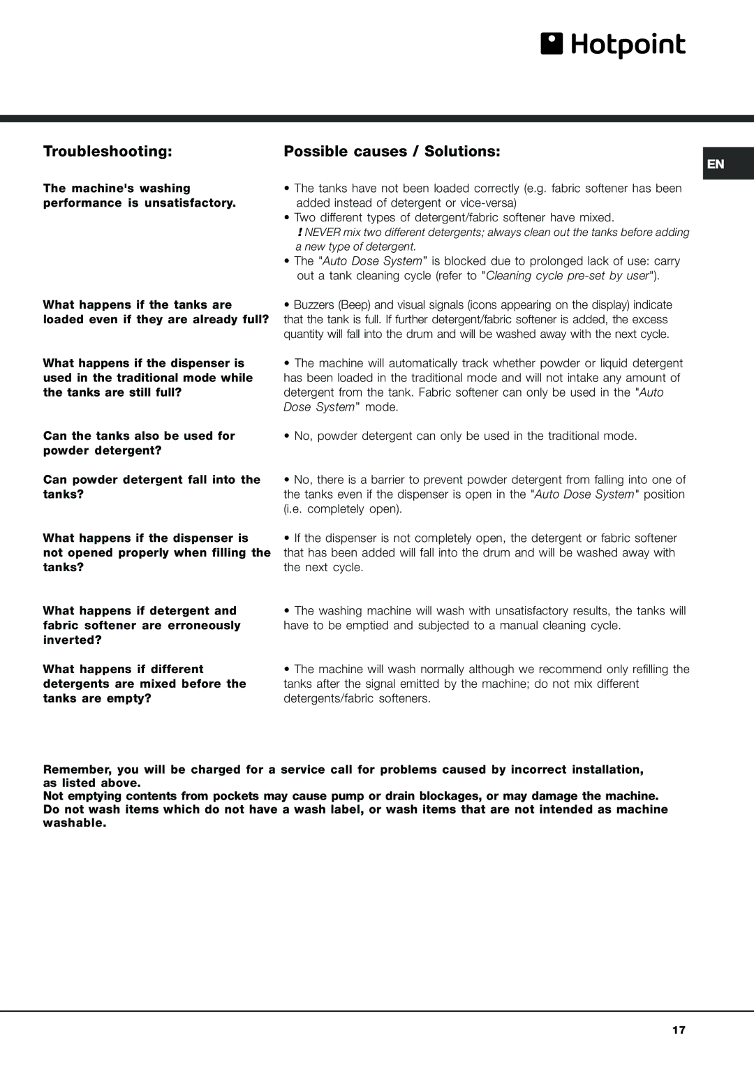 Hotpoint AQLF9F 49 U manual Troubleshooting, Possible causes / Solutions 