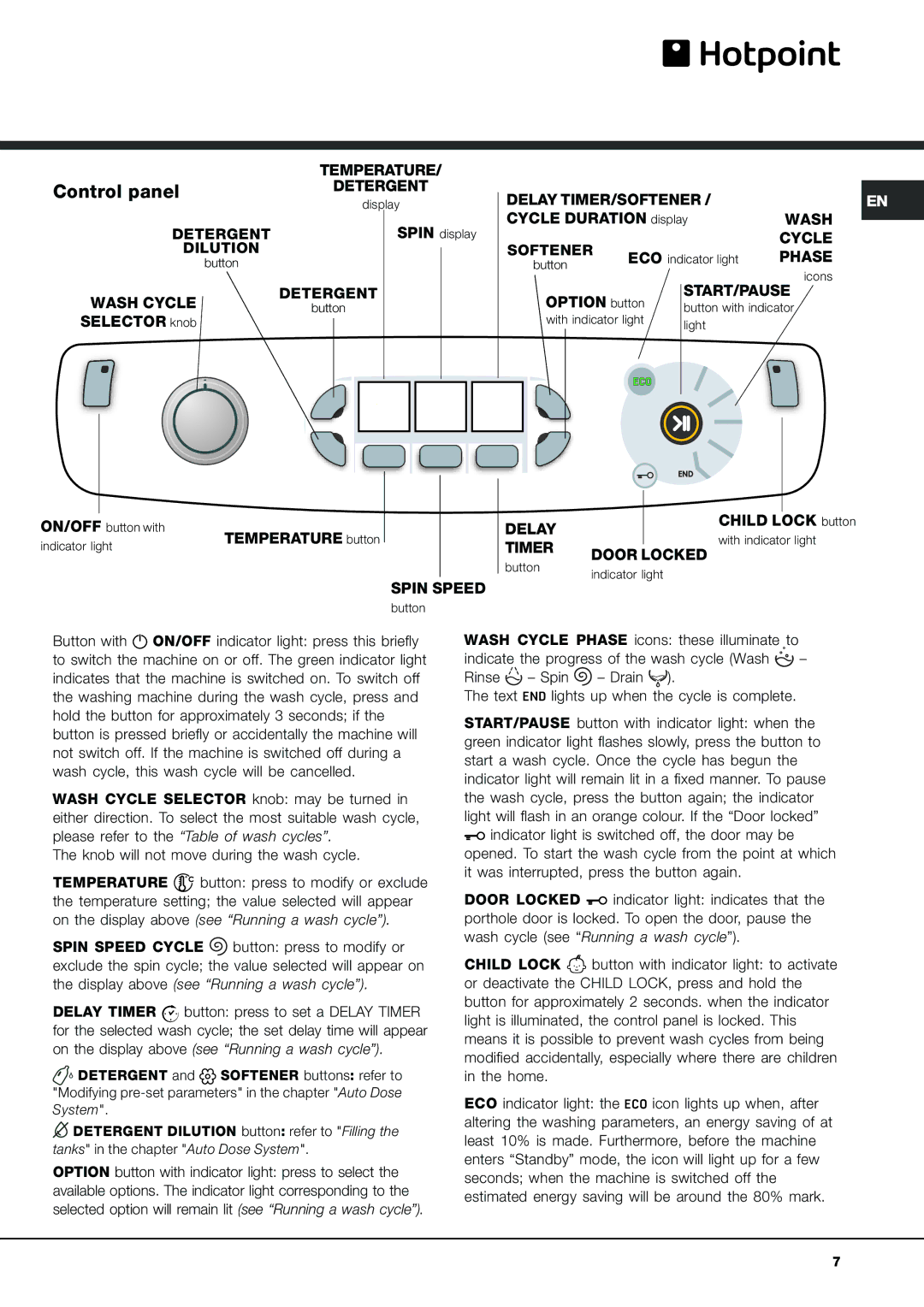 Hotpoint AQLF9F 49 U manual Control panel 