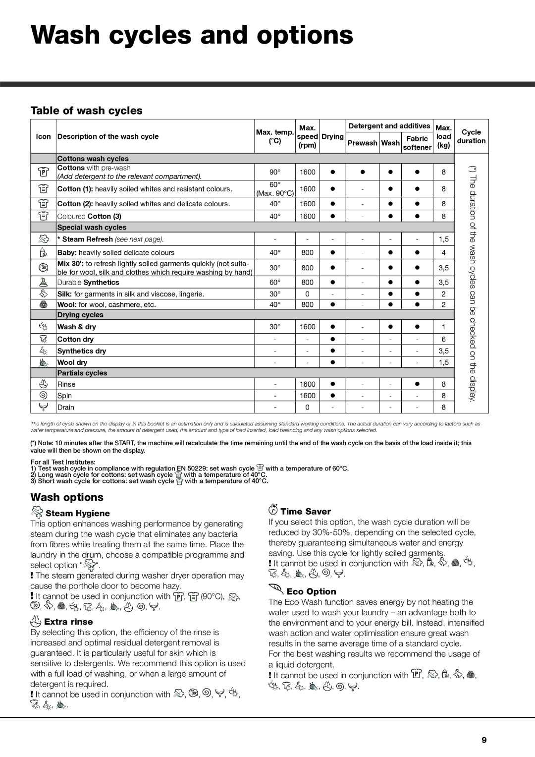 Hotpoint AQM8D 69 I instruction manual Wash cycles and options, Table of wash cycles, Wash options, Time Saver, Eco Option 