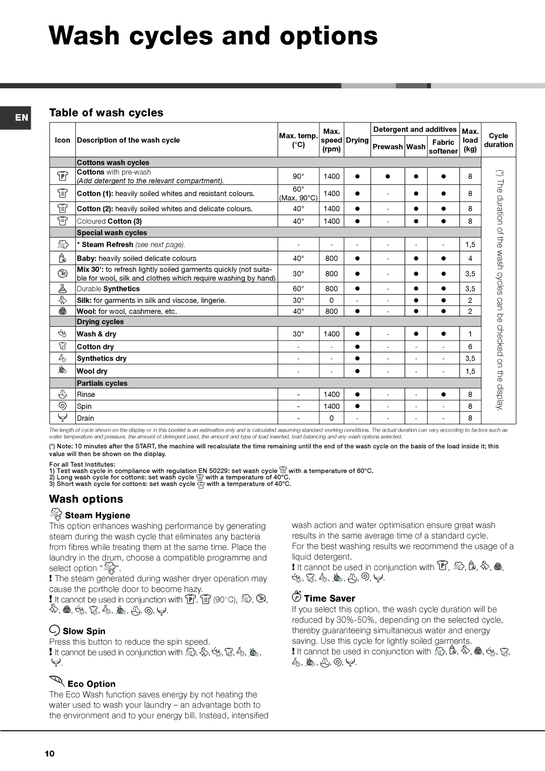 Hotpoint AQM8F 49 U instruction manual Wash cycles and options, Table of wash cycles, Wash options 