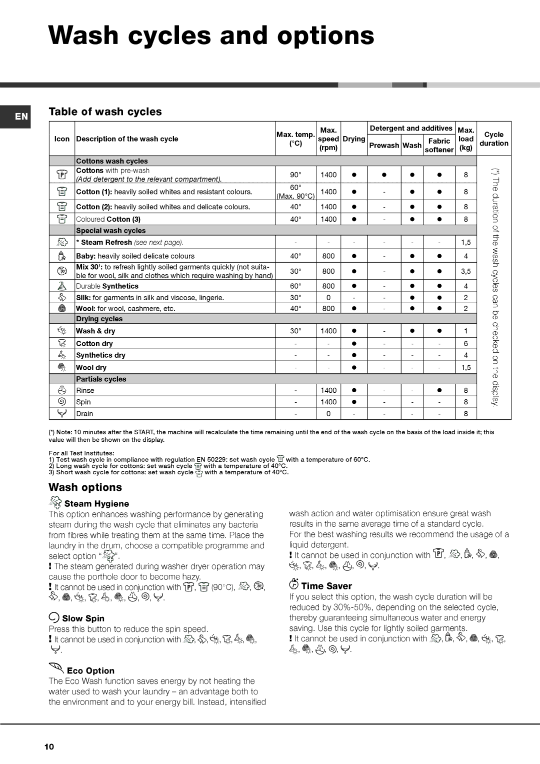 Hotpoint AQM8F 49 U instruction manual Wash cycles and options, Table of wash cycles, Wash options 